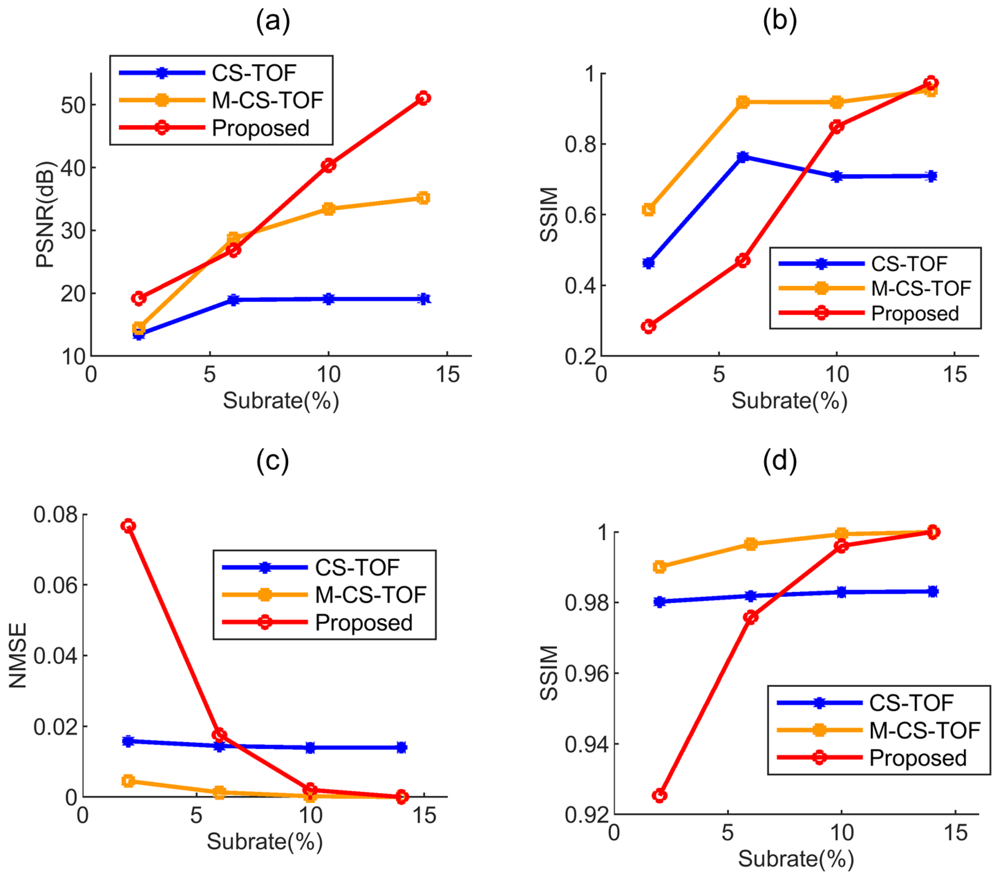 Symmetry 12 00748 g009