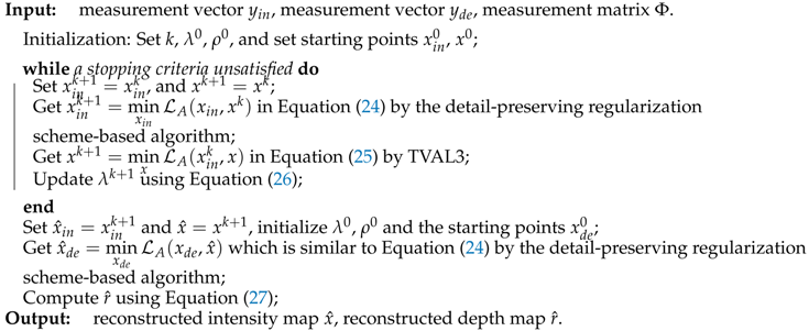 Symmetry 12 00748 i001