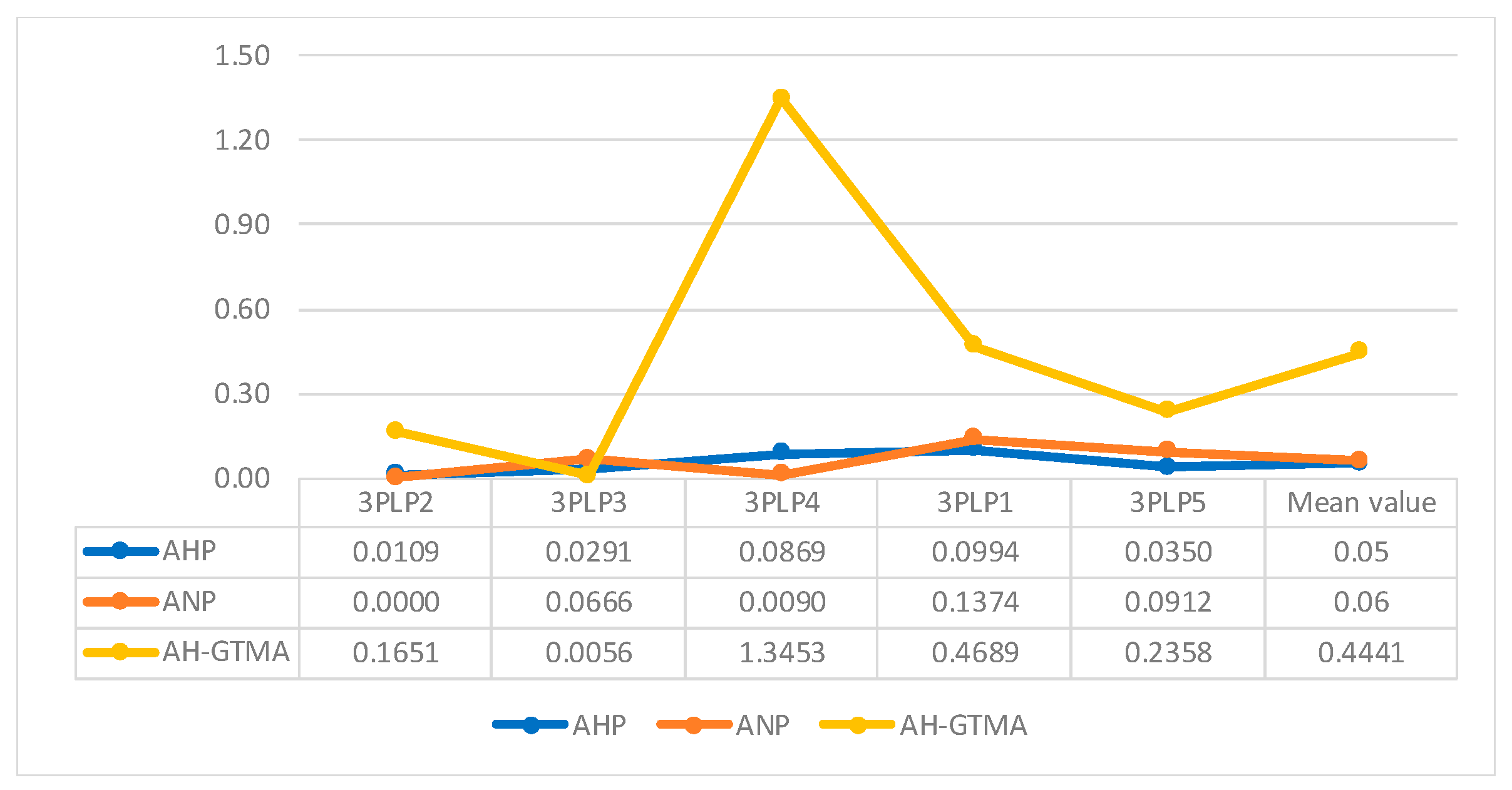 Symmetry 12 00766 g002