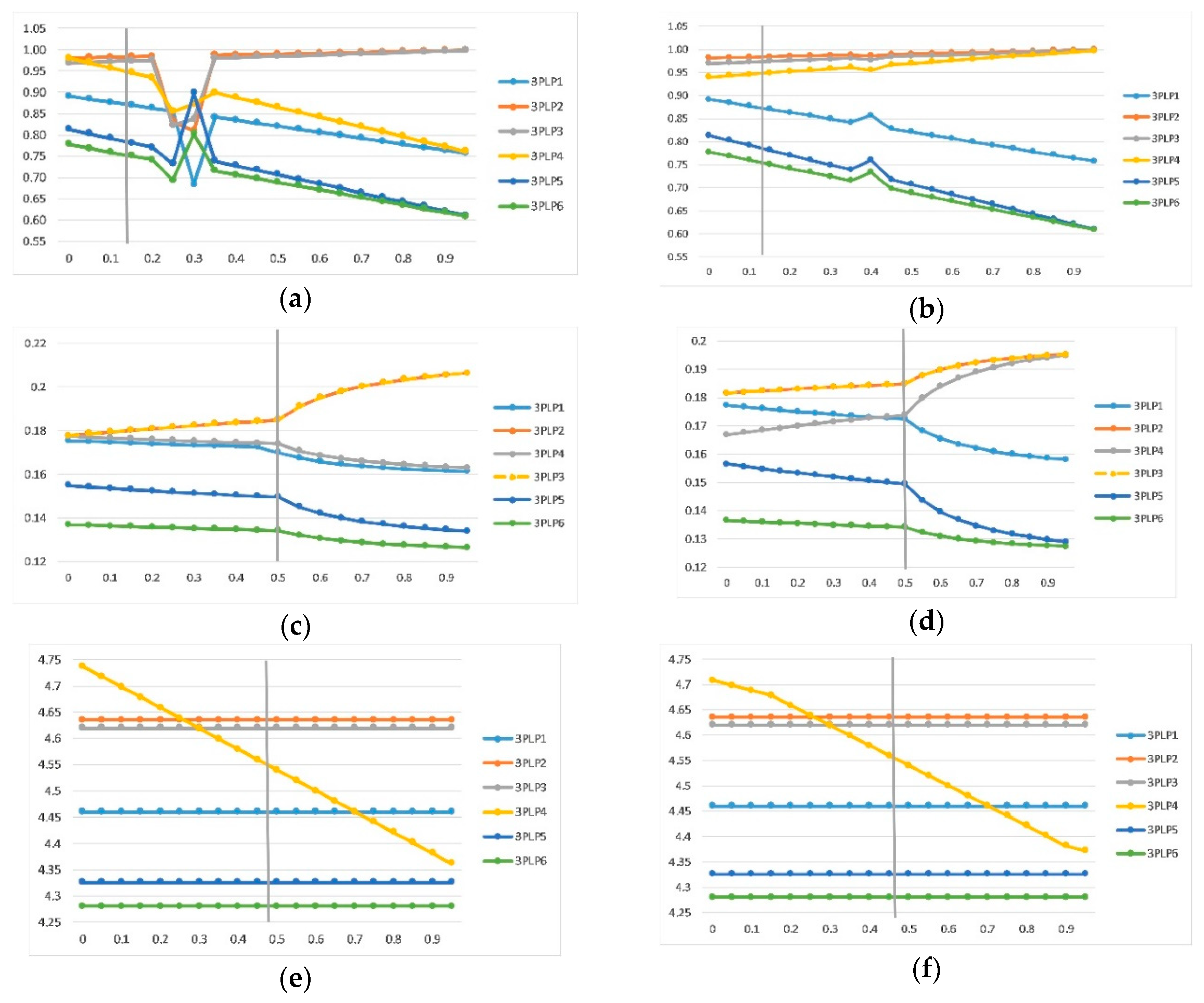 Symmetry 12 00766 g003