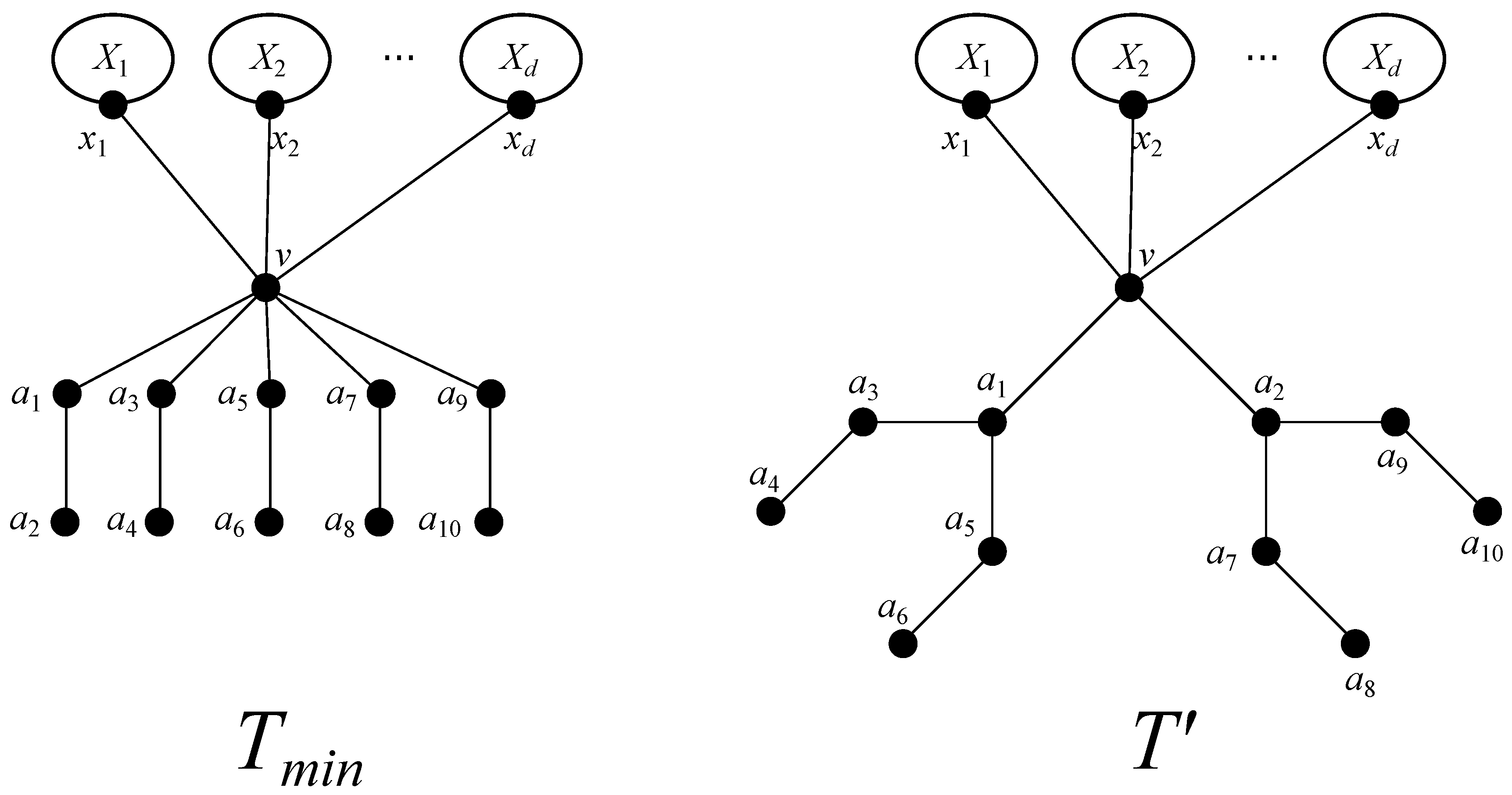 Symmetry 12 00793 g002