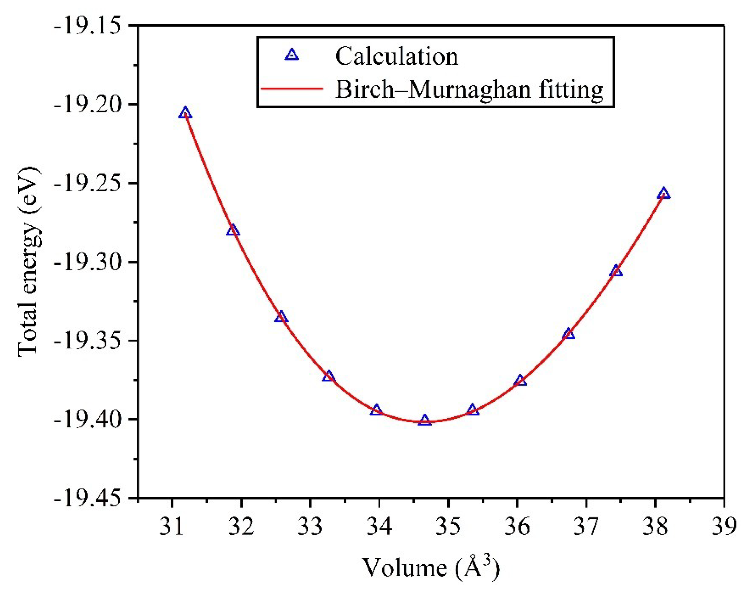 Symmetry 12 00796 g002 Symmetry 12 00796 g002