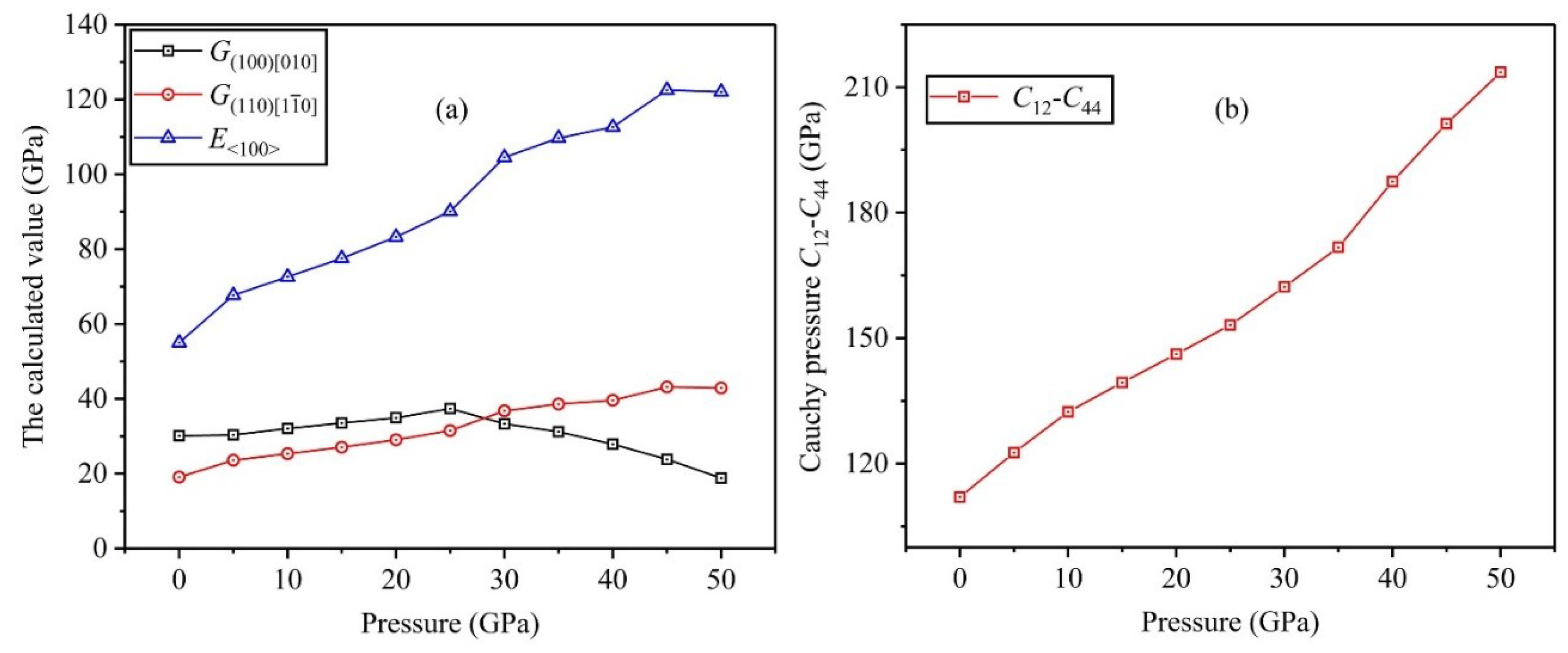 Symmetry 12 00796 g009 Symmetry 12 00796 g009