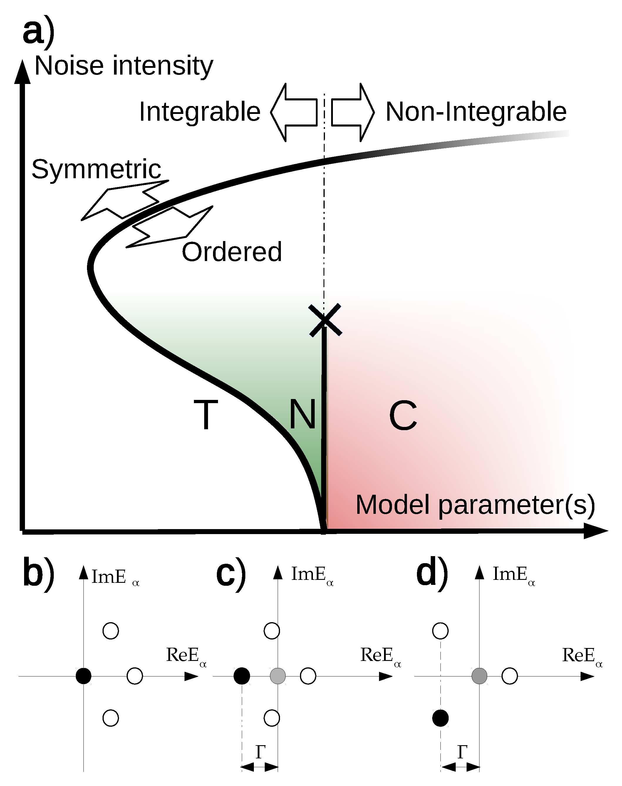 Making sense of chemical space network shows signs of criticality