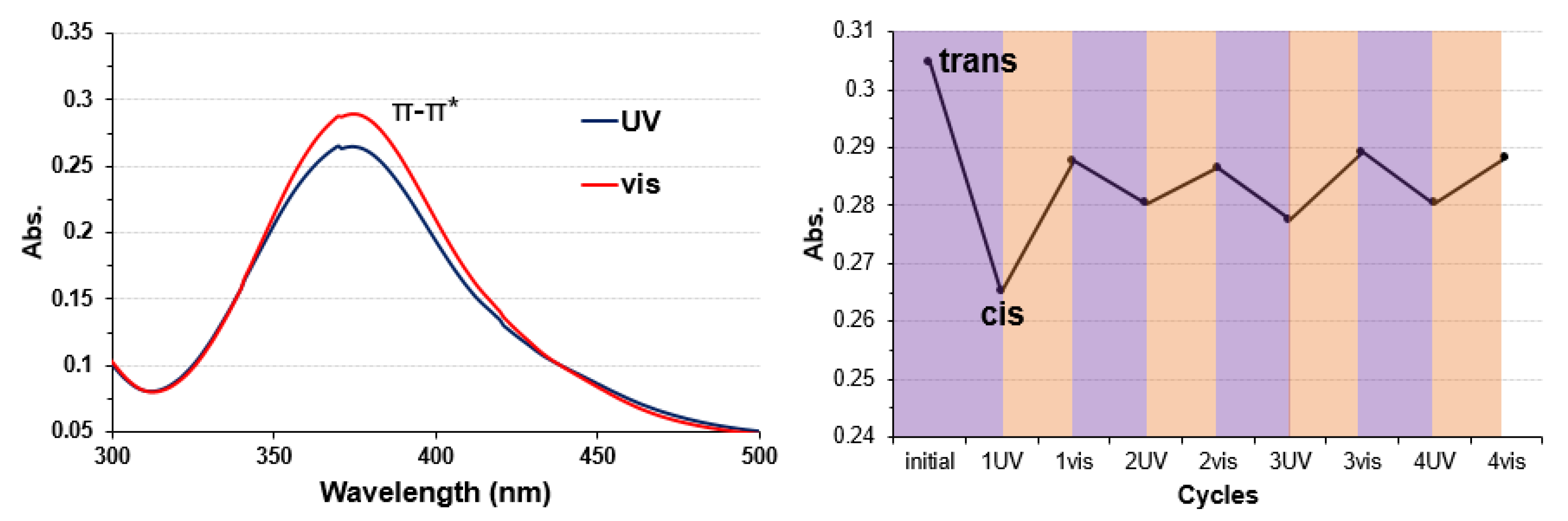 Symmetry 12 00808 g003