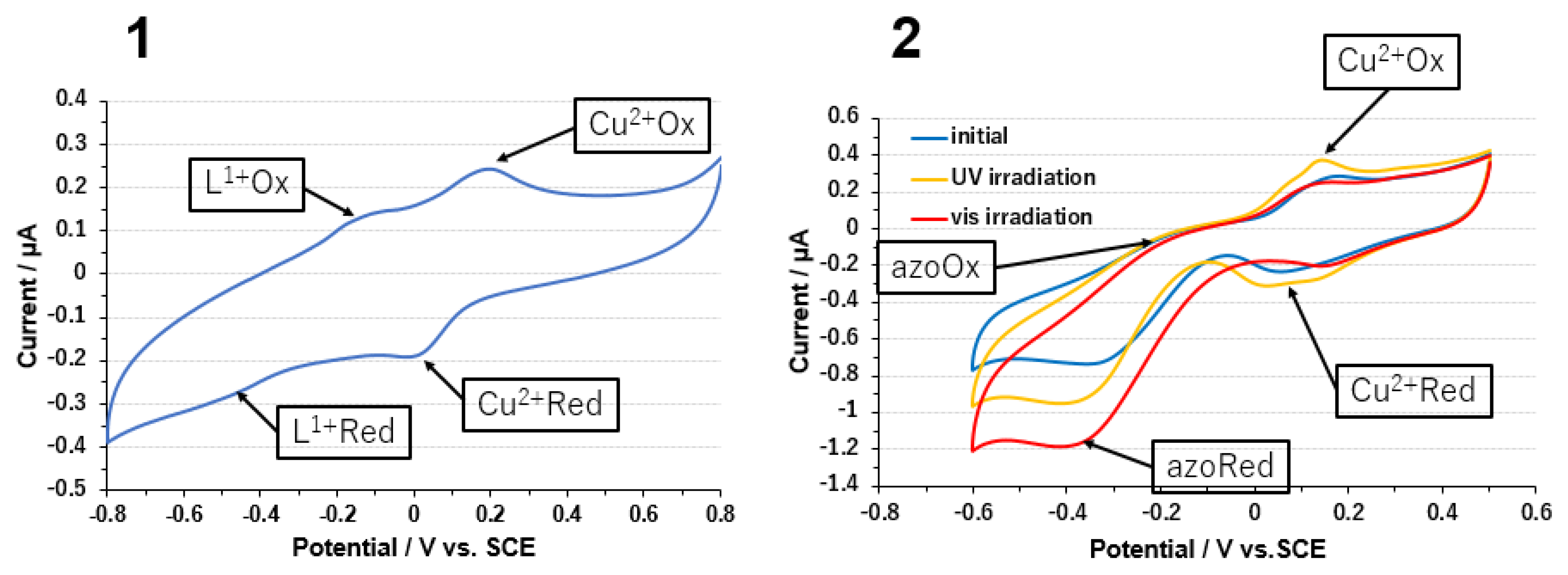 Symmetry 12 00808 g004