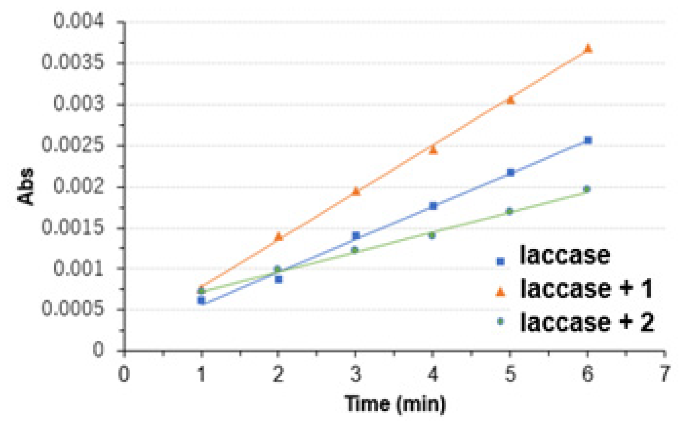 Symmetry 12 00808 g006