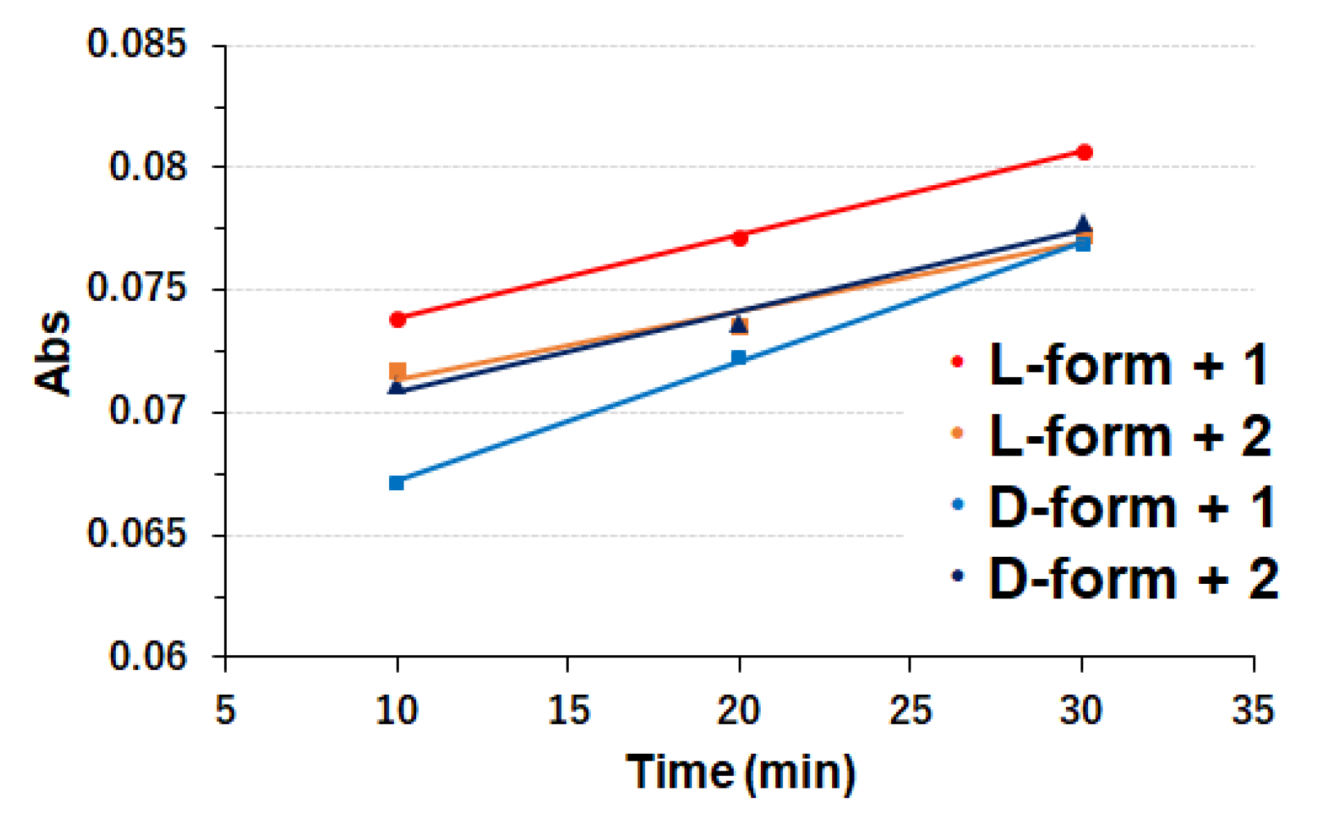 Symmetry 12 00808 g008