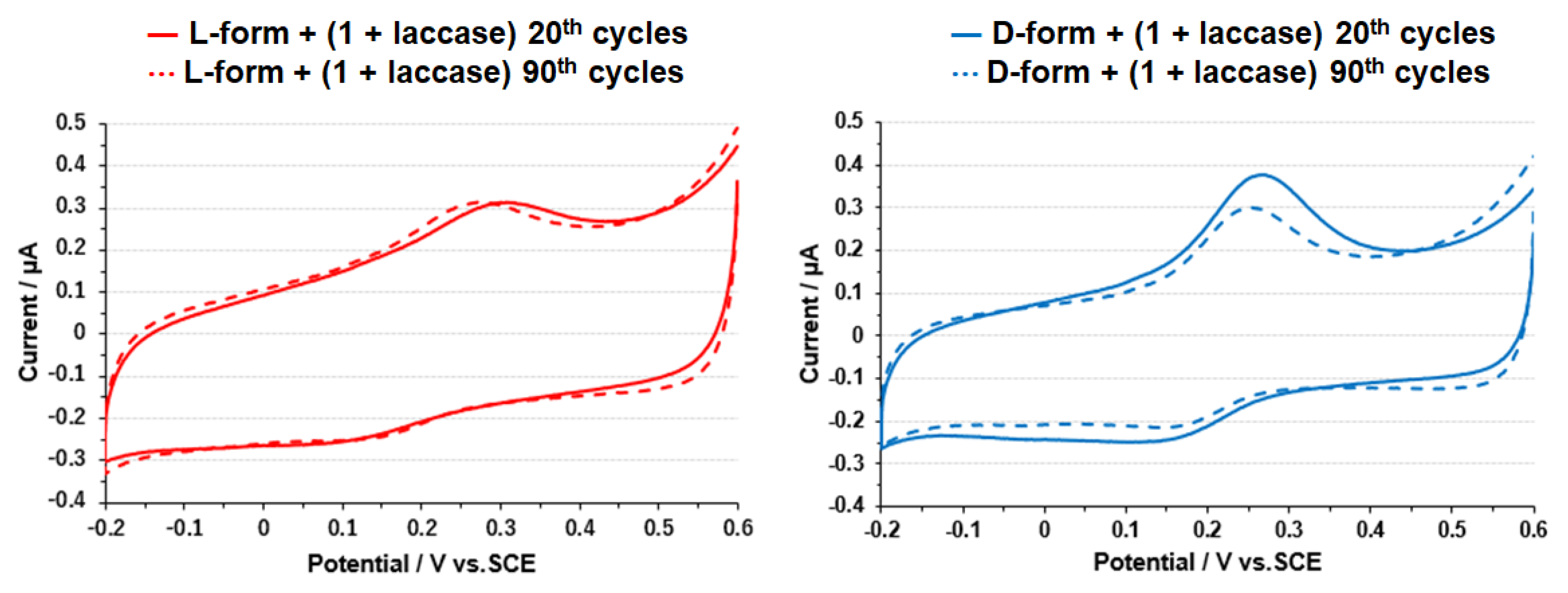 Symmetry 12 00808 g009