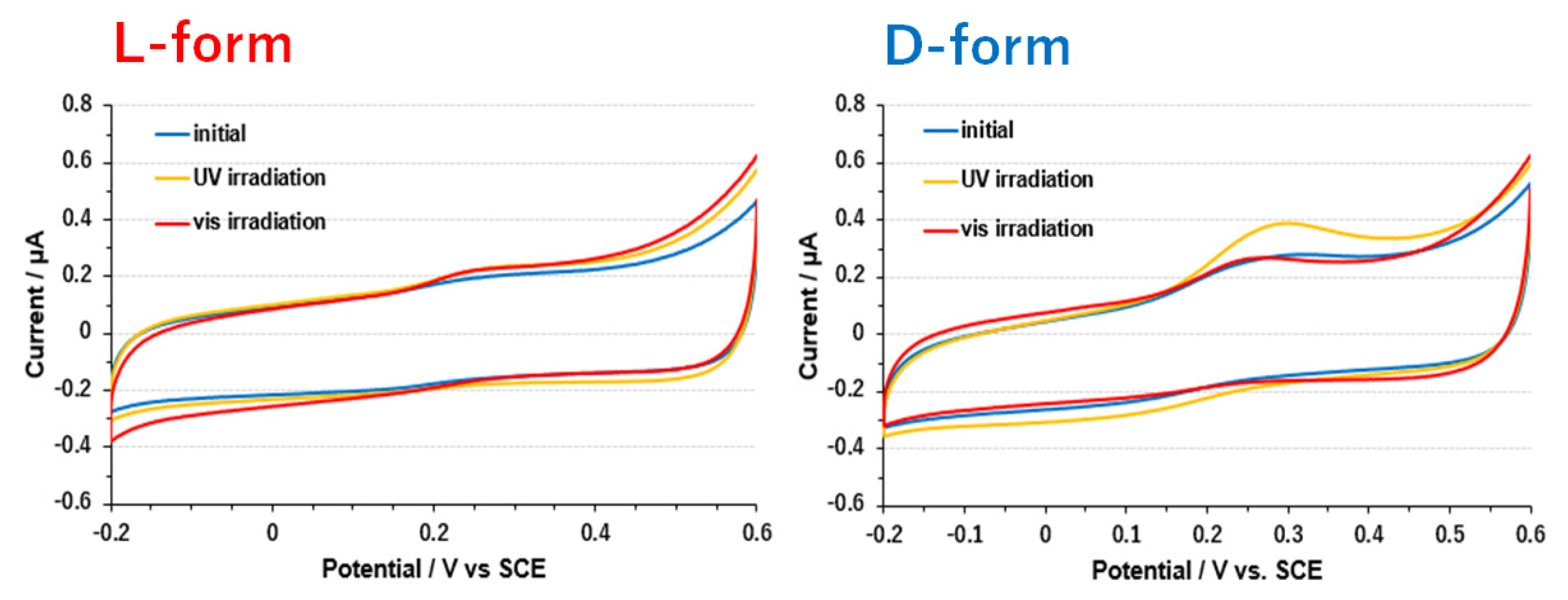 Symmetry 12 00808 g011