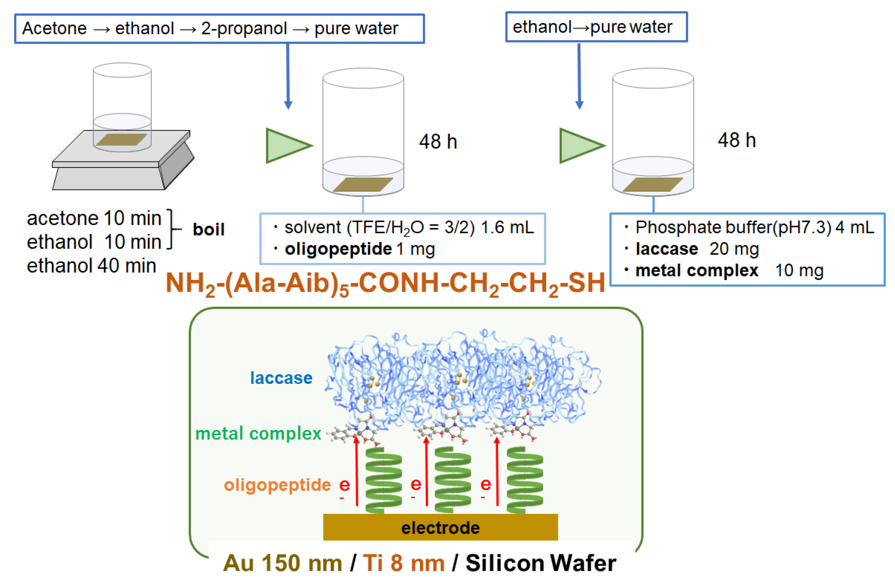 Symmetry 12 00808 sch003