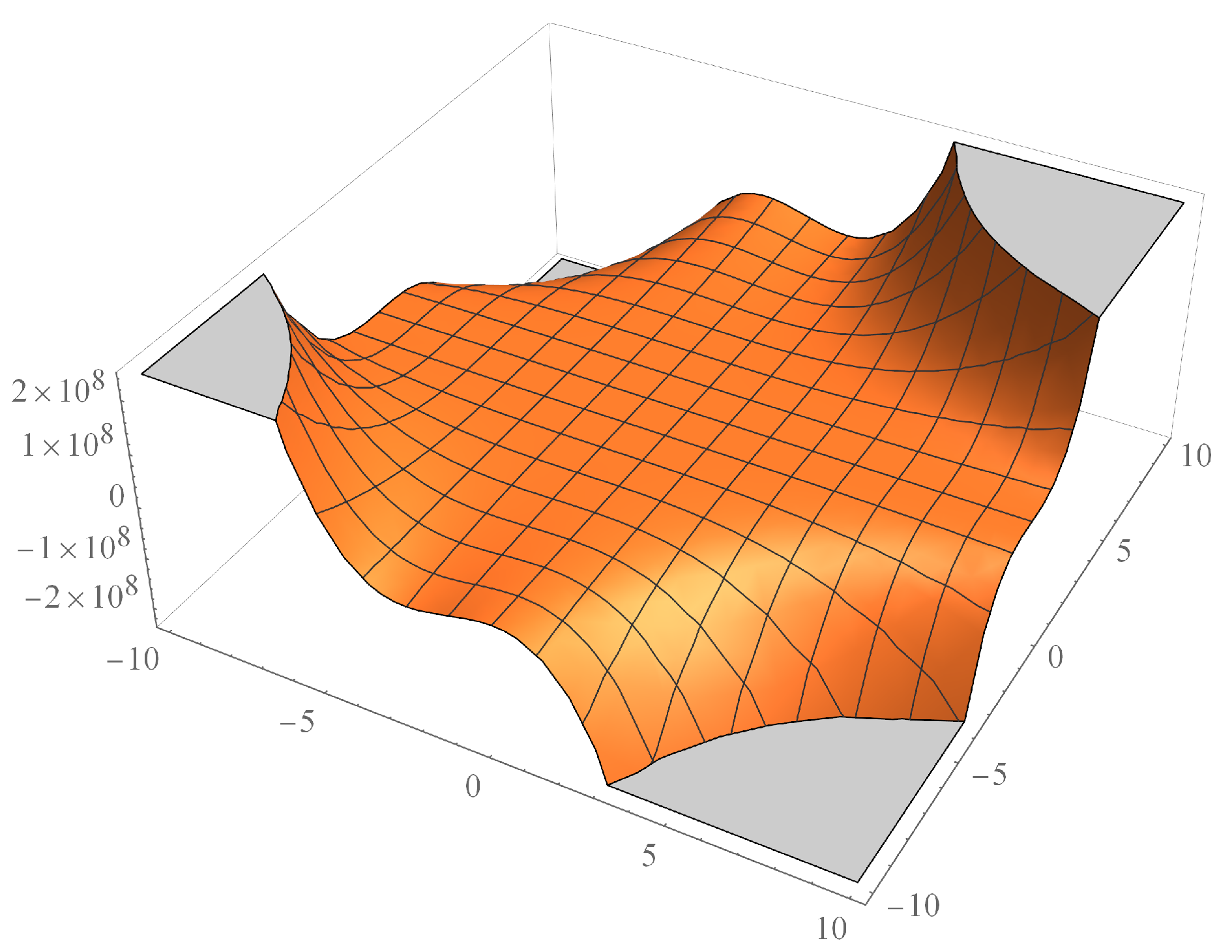 Symmetry Free Full Text M Polynomial And Degree Based Topological Indices Of Some Nanostructures