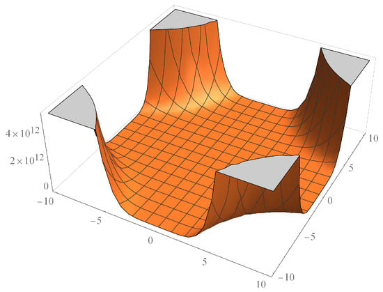 Symmetry Free Full Text M Polynomial And Degree Based Topological Indices Of Some Nanostructures