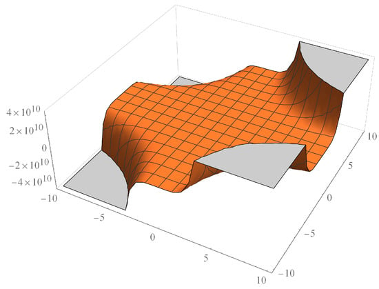 Symmetry Free Full Text M Polynomial And Degree Based Topological Indices Of Some Nanostructures