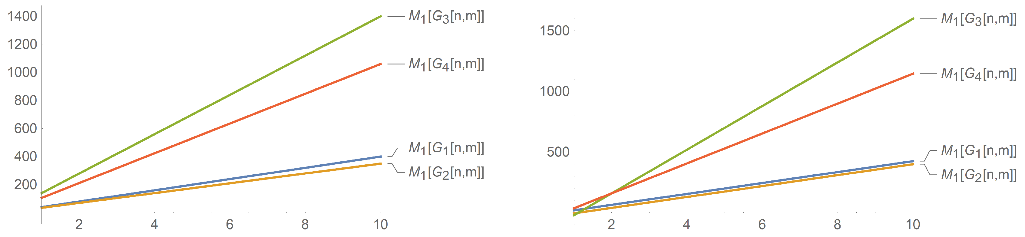 Symmetry Free Full Text M Polynomial And Degree Based Topological Indices Of Some Nanostructures