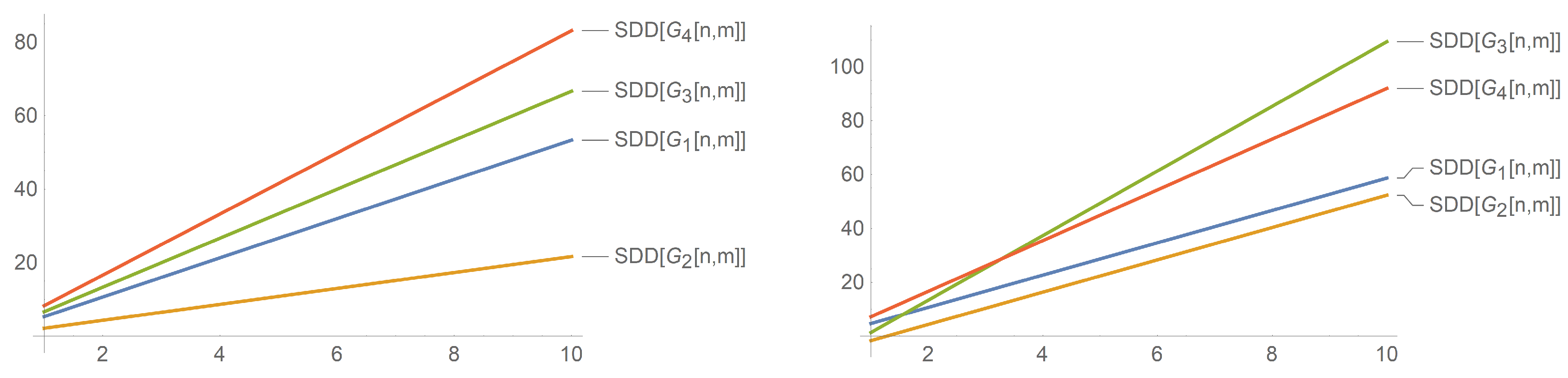 Symmetry Free Full Text M Polynomial And Degree Based Topological Indices Of Some Nanostructures