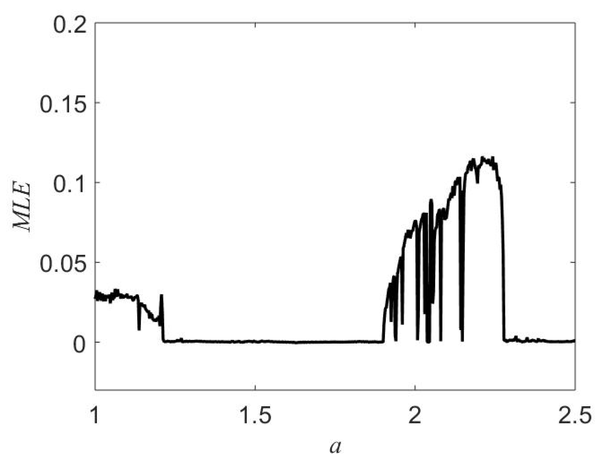 Symmetry 12 00865 g003 Symmetry 12 00865 g003