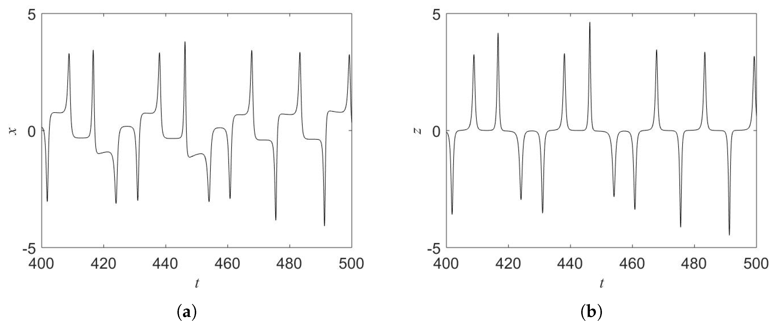 Symmetry 12 00865 g005 Symmetry 12 00865 g005