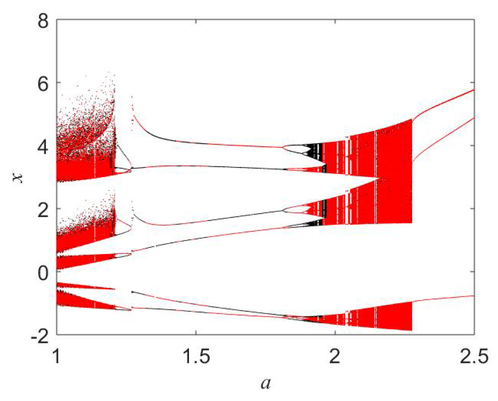 Symmetry 12 00865 g006 Symmetry 12 00865 g006