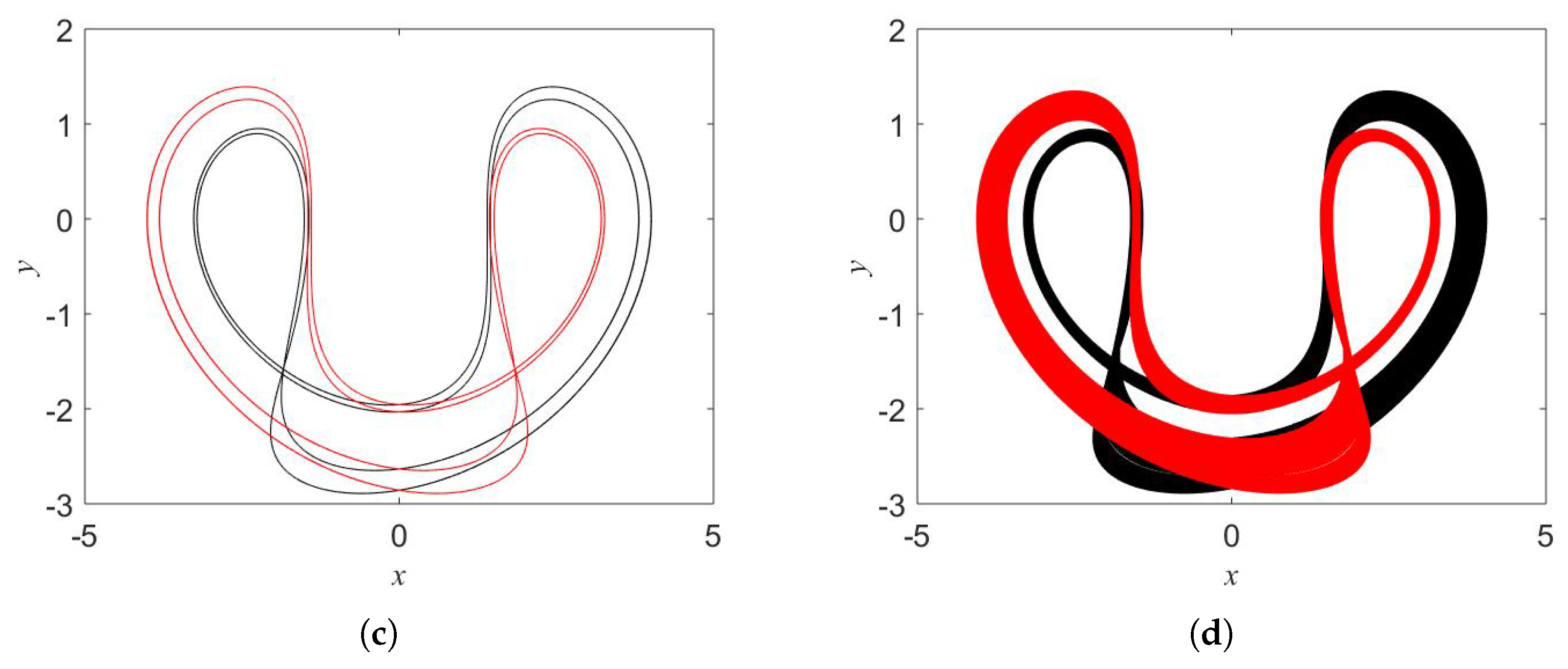 Symmetry 12 00865 g007b Symmetry 12 00865 g007b