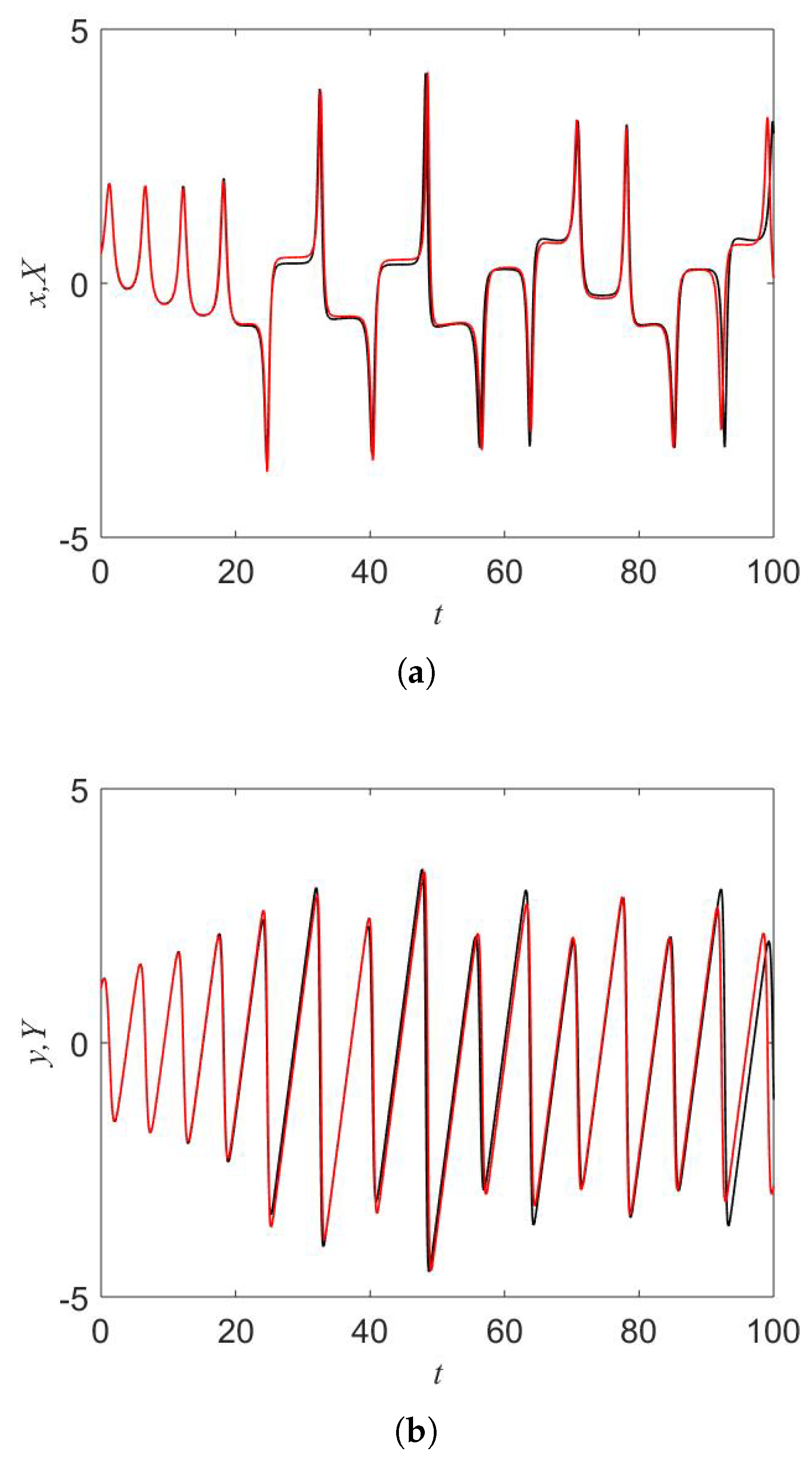 Symmetry 12 00865 g010a Symmetry 12 00865 g010a