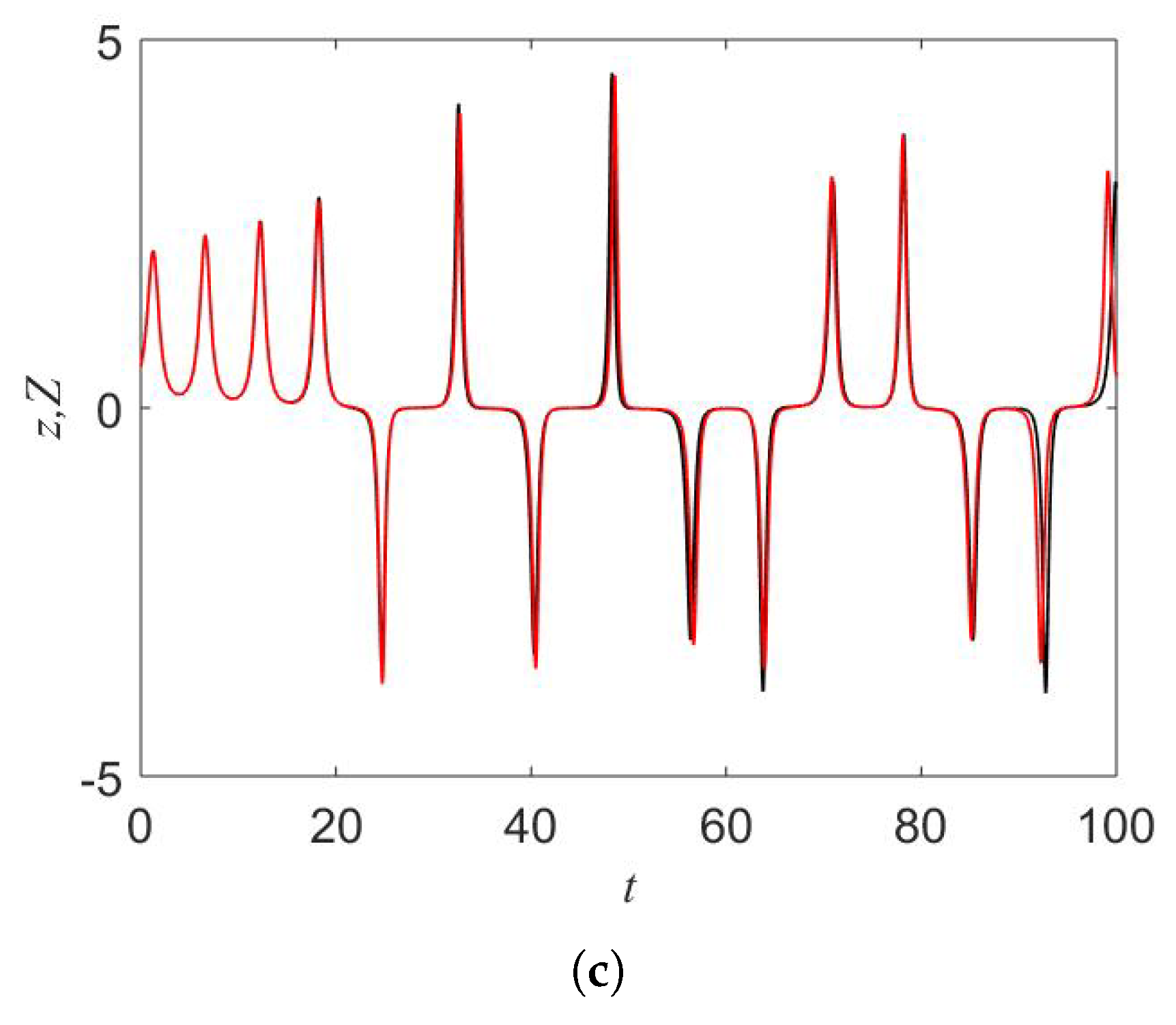 Symmetry 12 00865 g010b Symmetry 12 00865 g010b