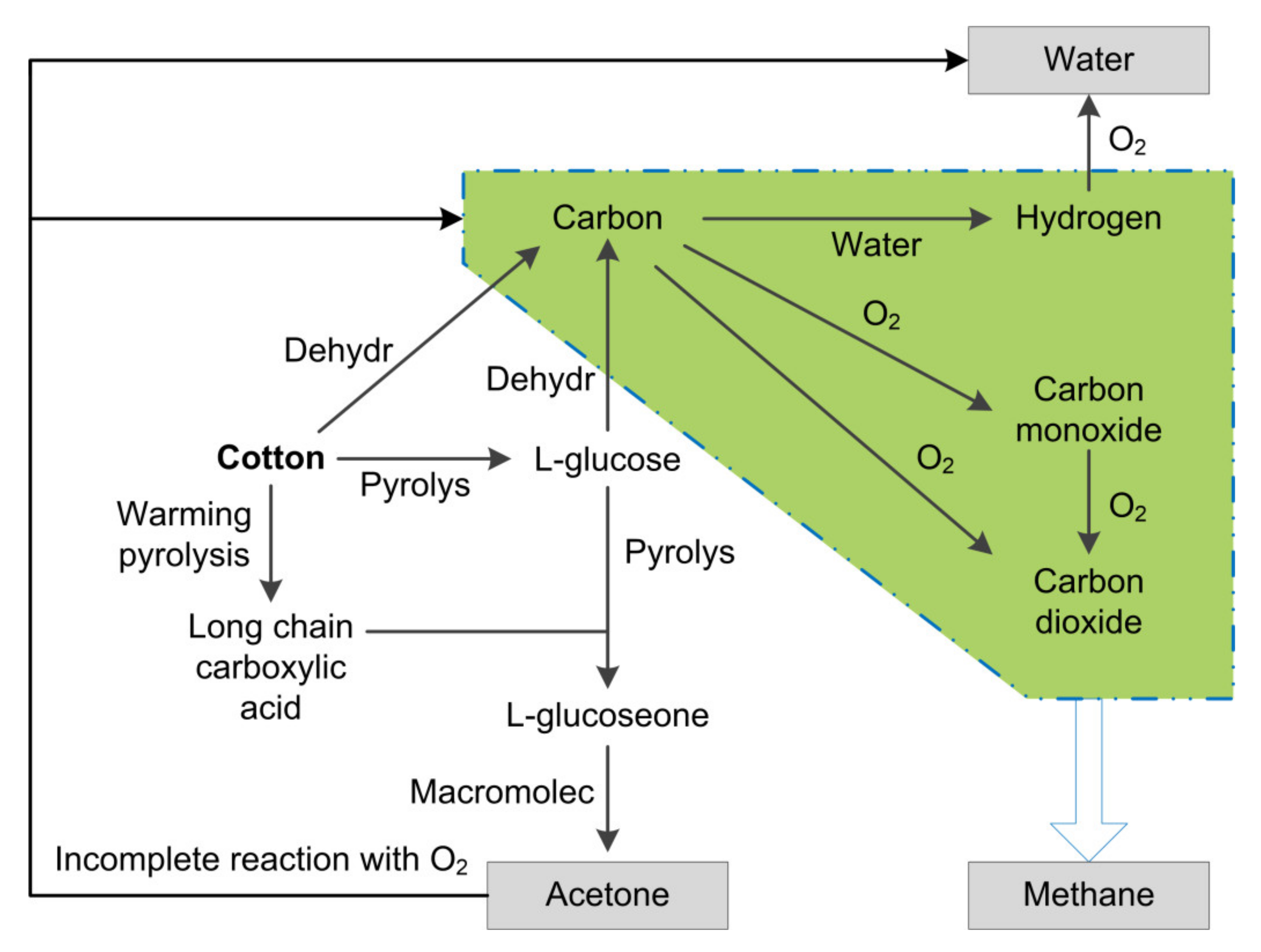 Symmetry 12 00883 g002 Symmetry 12 00883 g002