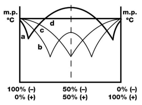 Symmetry Free Full Text Possible Physical Basis Of Mirror Symmetry Effect In Racemic Mixtures Of Enantiomers From Wallach S Rule Nonlinear Effects B Z Dna Transition And Similar Phenomena To Mirror Symmetry Effects