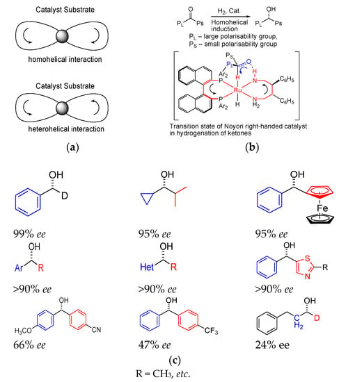 Symmetry Free Full Text Possible Physical Basis Of Mirror Symmetry Effect In Racemic Mixtures Of Enantiomers From Wallach S Rule Nonlinear Effects B Z Dna Transition And Similar Phenomena To Mirror Symmetry Effects