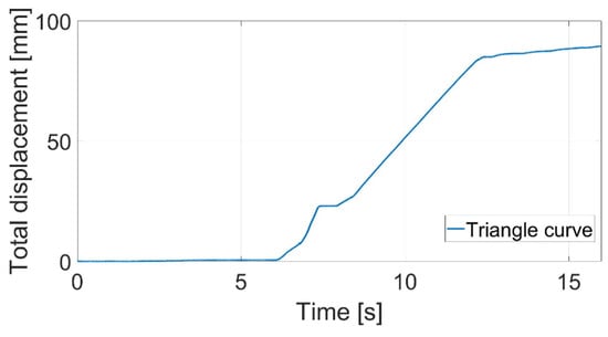 A snake robot for locomotion in a pipe using trapezium-like travelling wave  - ScienceDirect