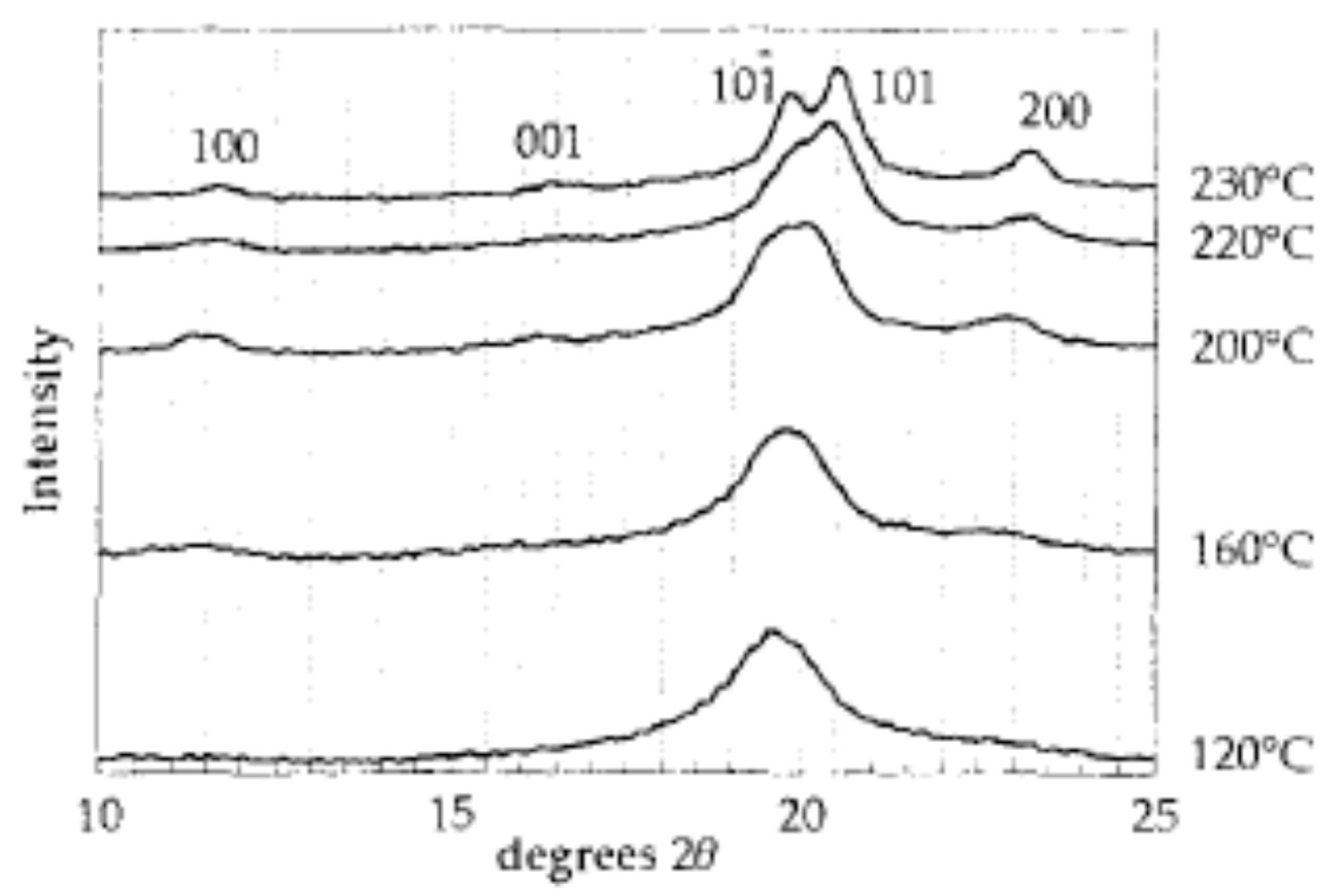 Symmetry Free Full Text Porous Polyvinyl Alcohol Membranes Preparation Methods And Applications Html