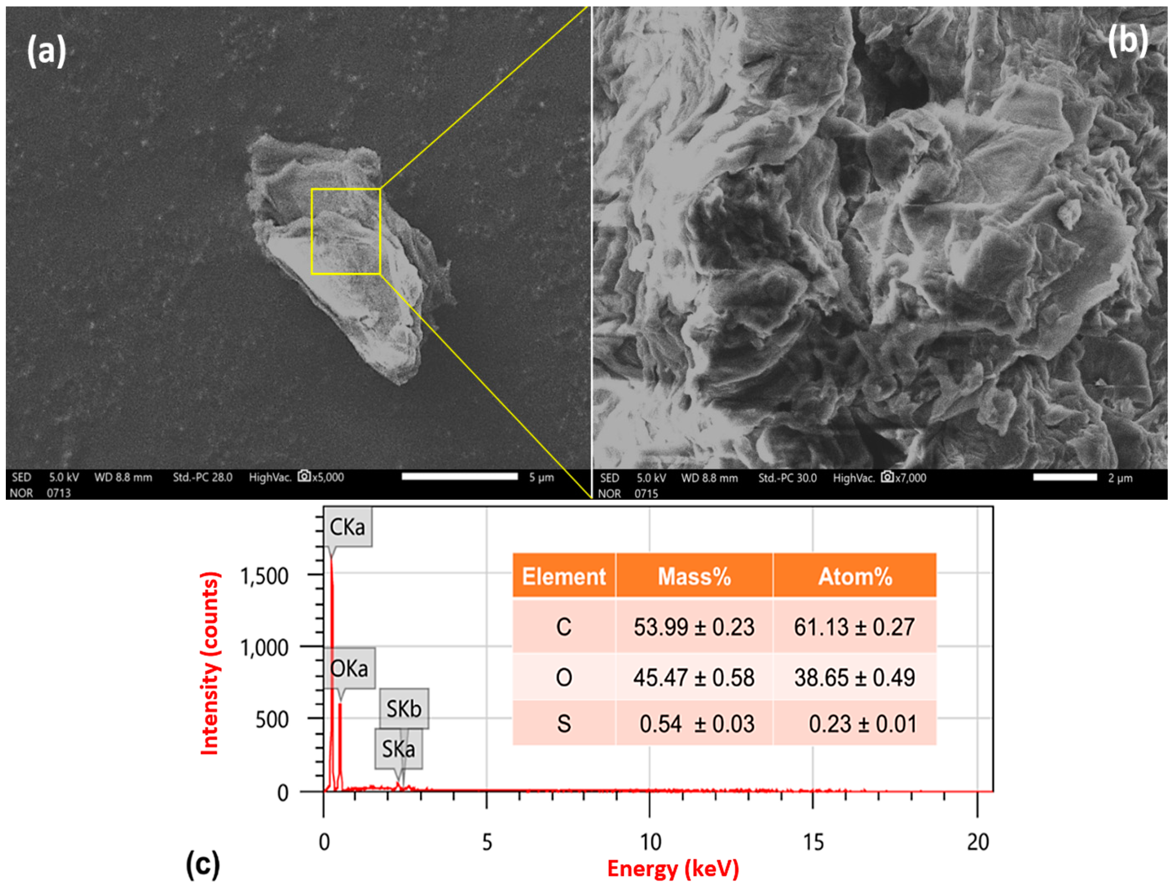 Symmetry Free Full Text Effect Of Nano Graphene Oxide And N Butanol Fuel Additives Blended With Diesel Nigella Sativa Biodiesel Fuel Emulsion On Diesel Engine Characteristics Html