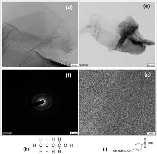 Symmetry Free Full Text Effect Of Nano Graphene Oxide And N Butanol Fuel Additives Blended With Diesel Nigella Sativa Biodiesel Fuel Emulsion On Diesel Engine Characteristics Html