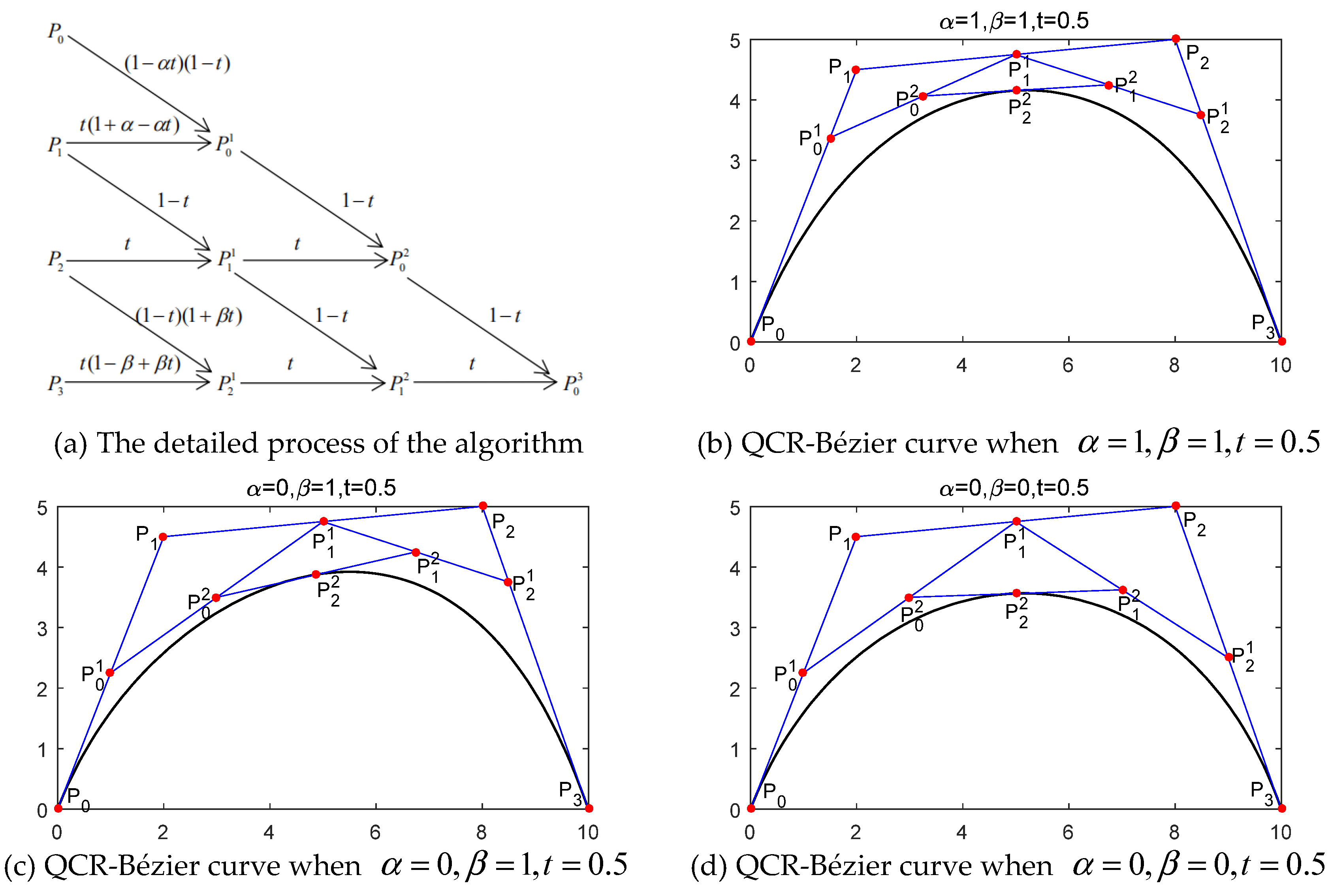 Symmetry | Free Full-Text | A New Quasi Cubic Rational System with Two  Parameters