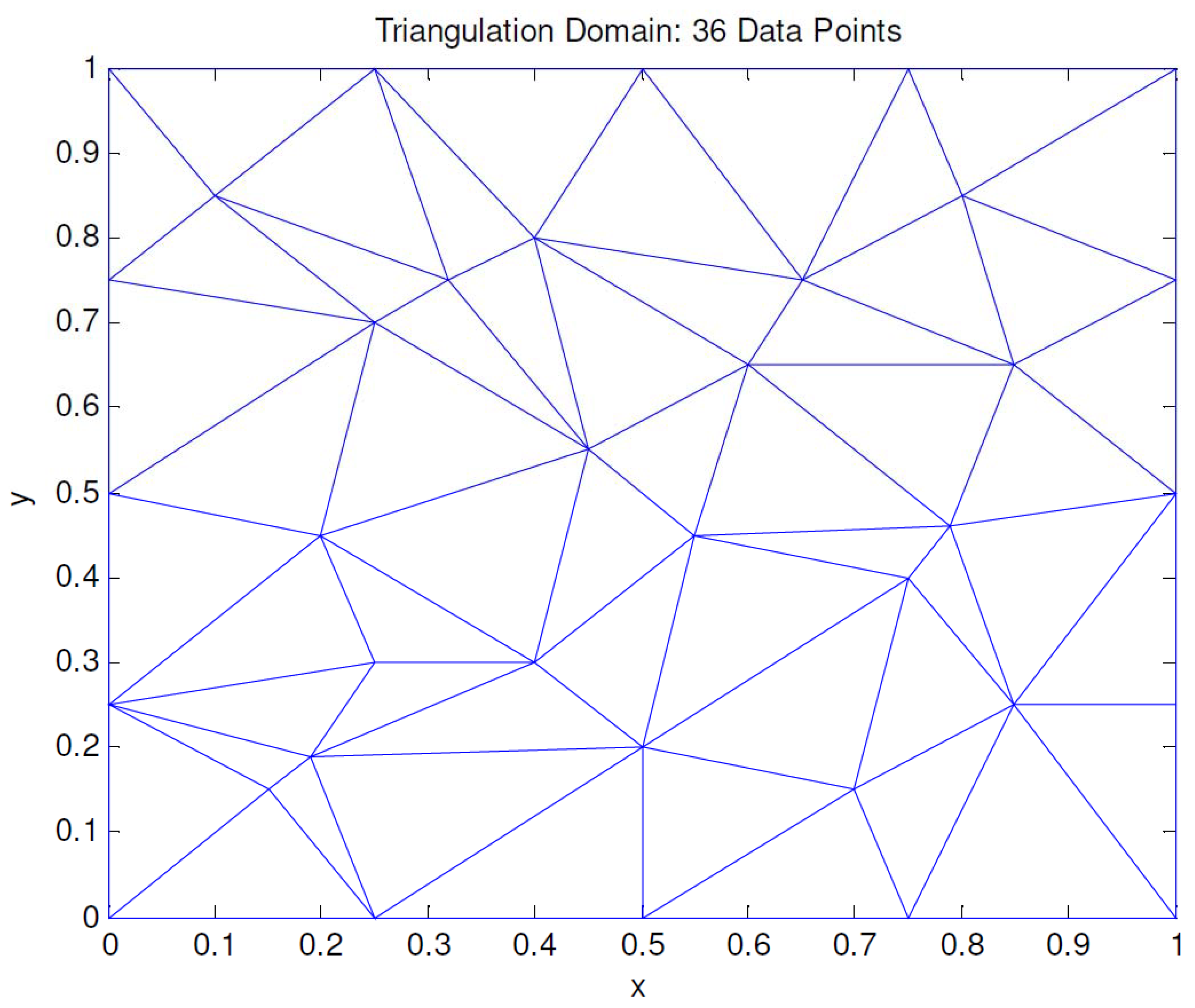 Symmetry 12 01071 g008