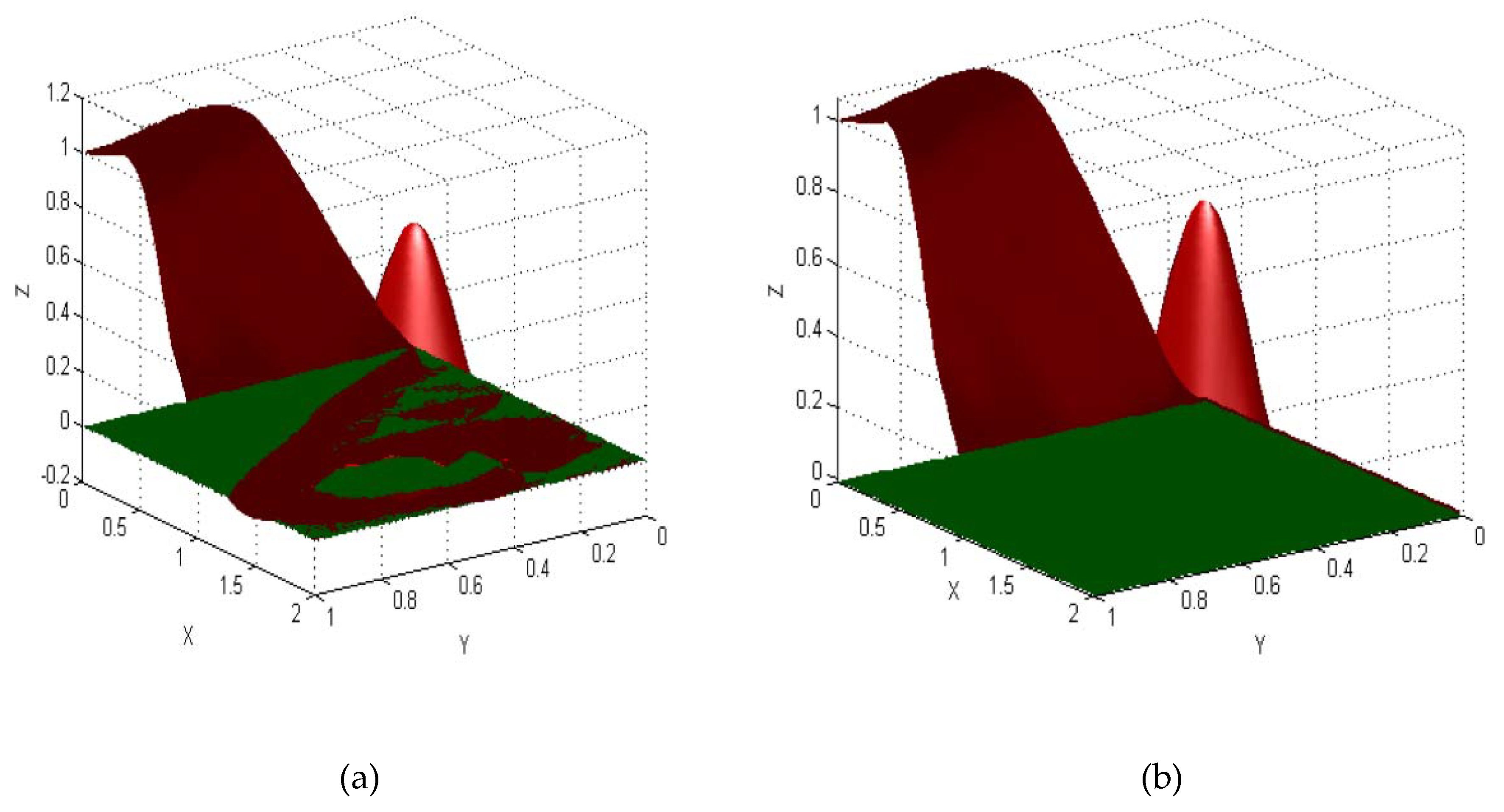 Symmetry 12 01071 g014