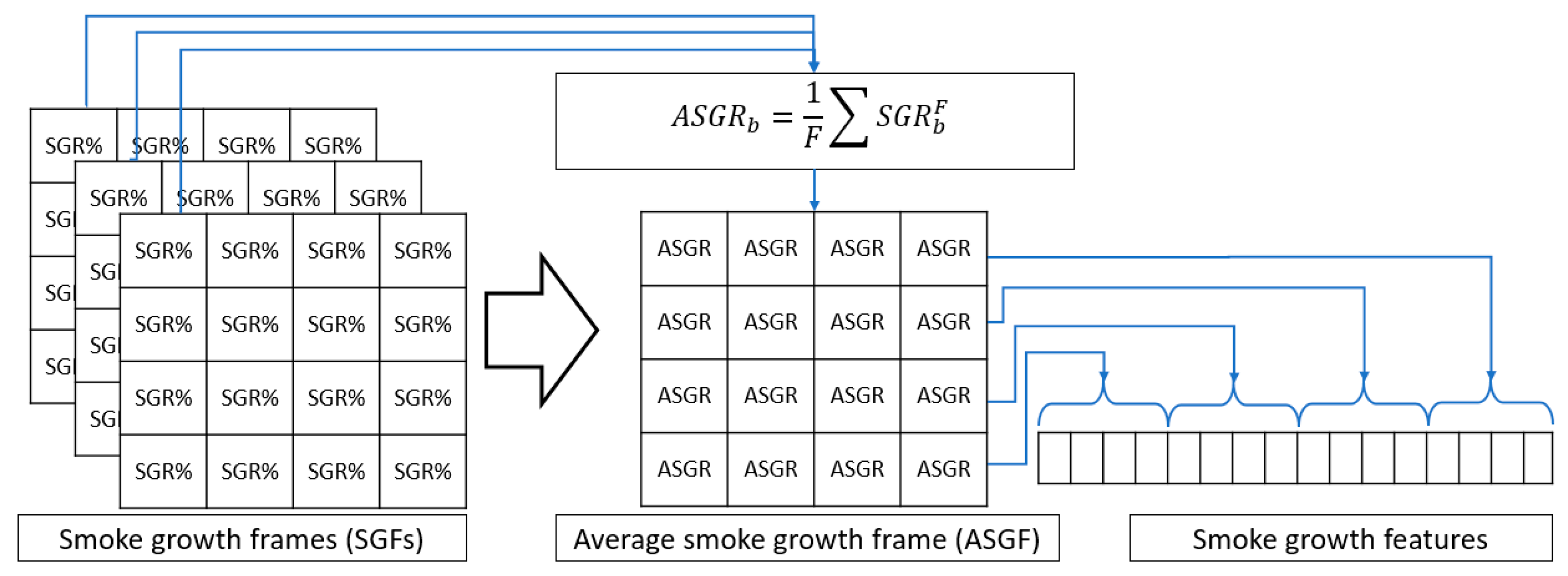 Symmetry | Free Full-Text | Smoke Object Segmentation and the Dynamic  Growth Feature Model for Video-Based Smoke Detection Systems | HTML