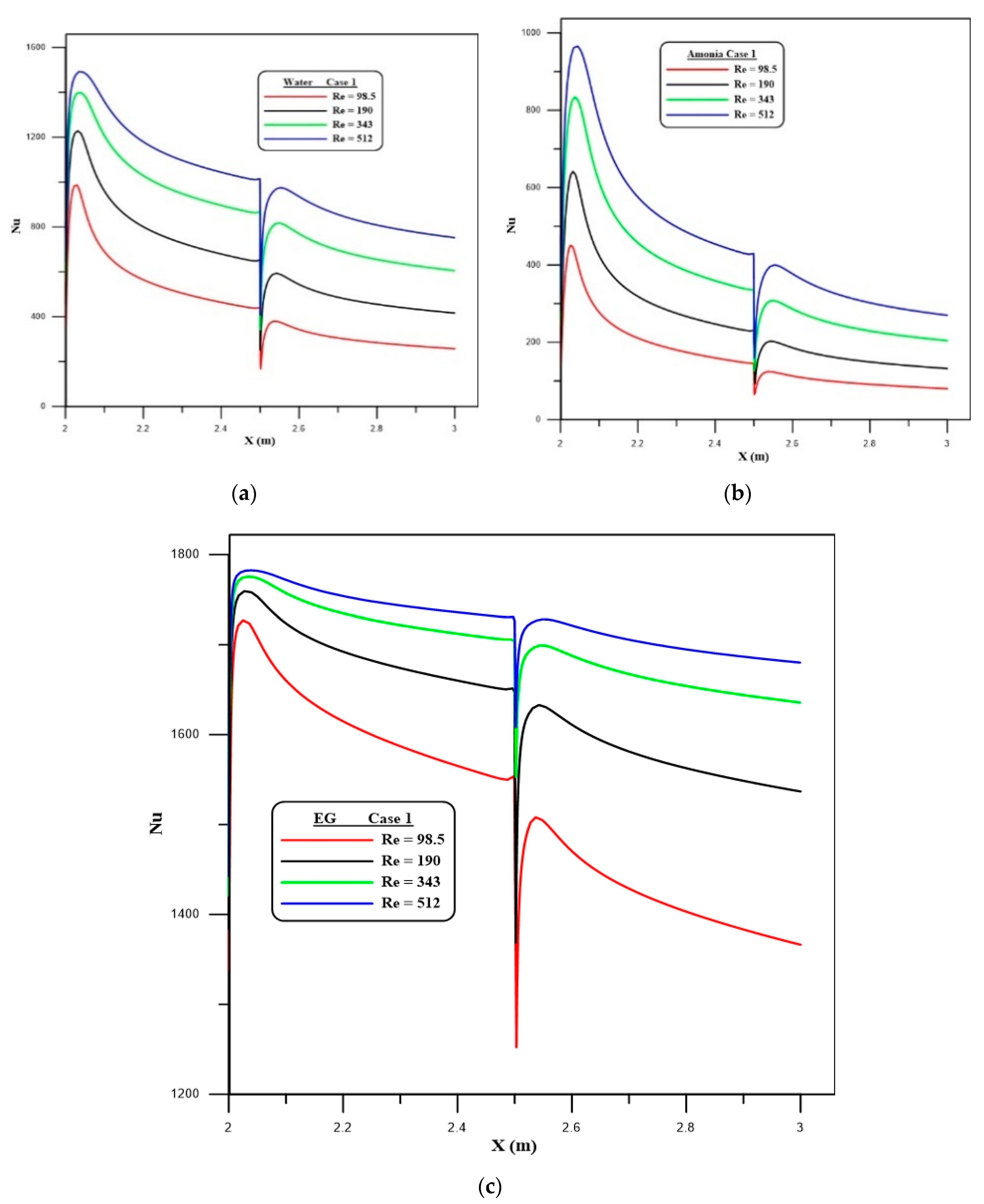 Symmetry 12 01088 g003