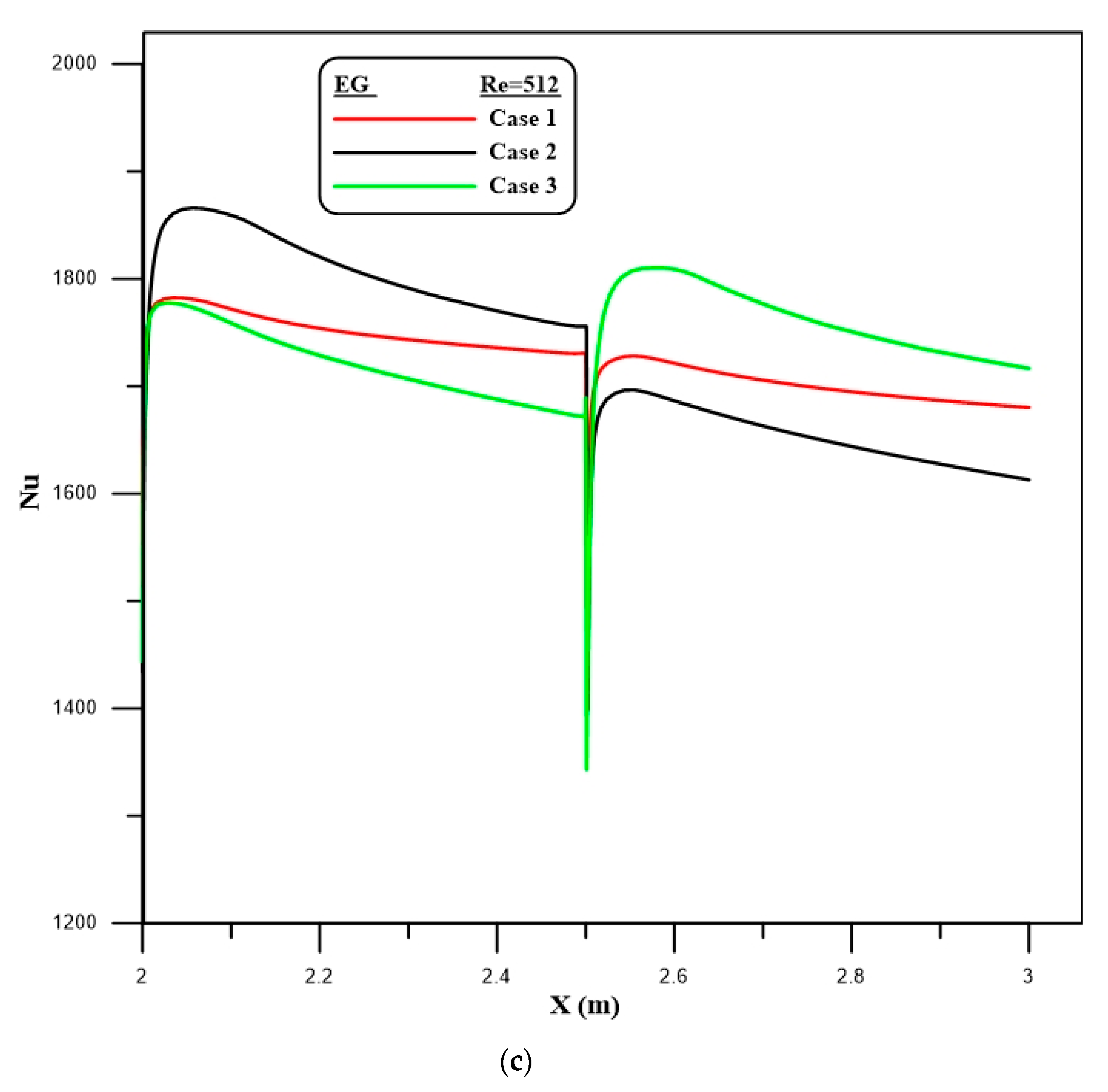 Symmetry 12 01088 g004b