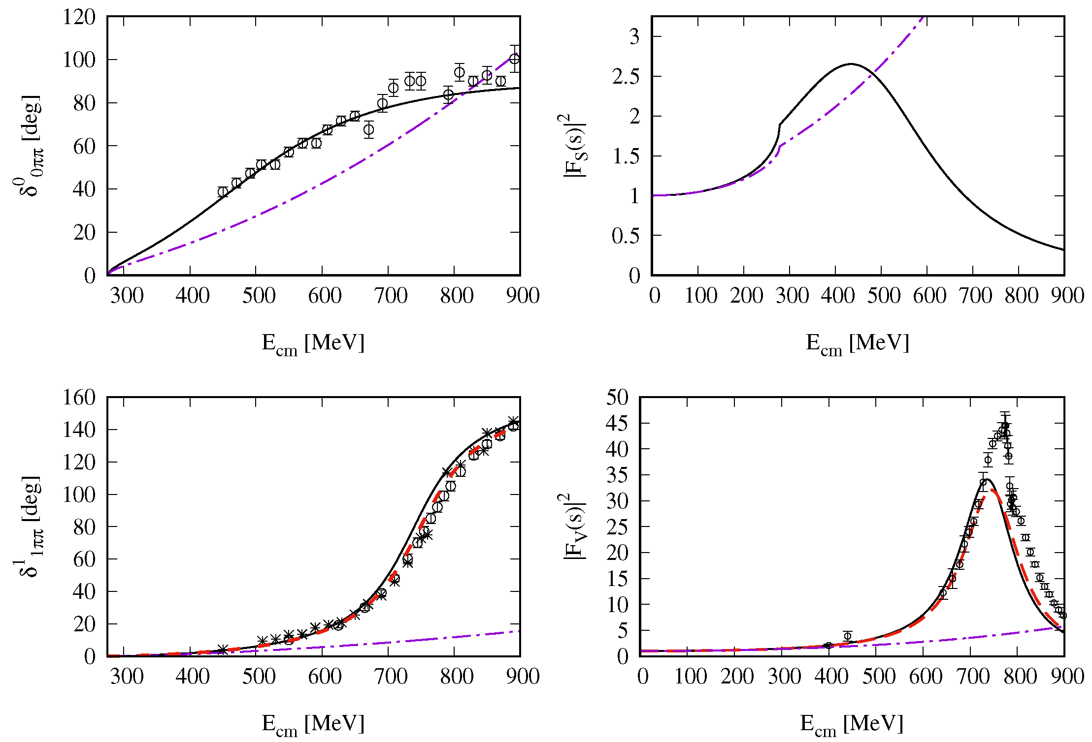 Symmetry | Free Full-Text | Unitarization Technics in Hadron