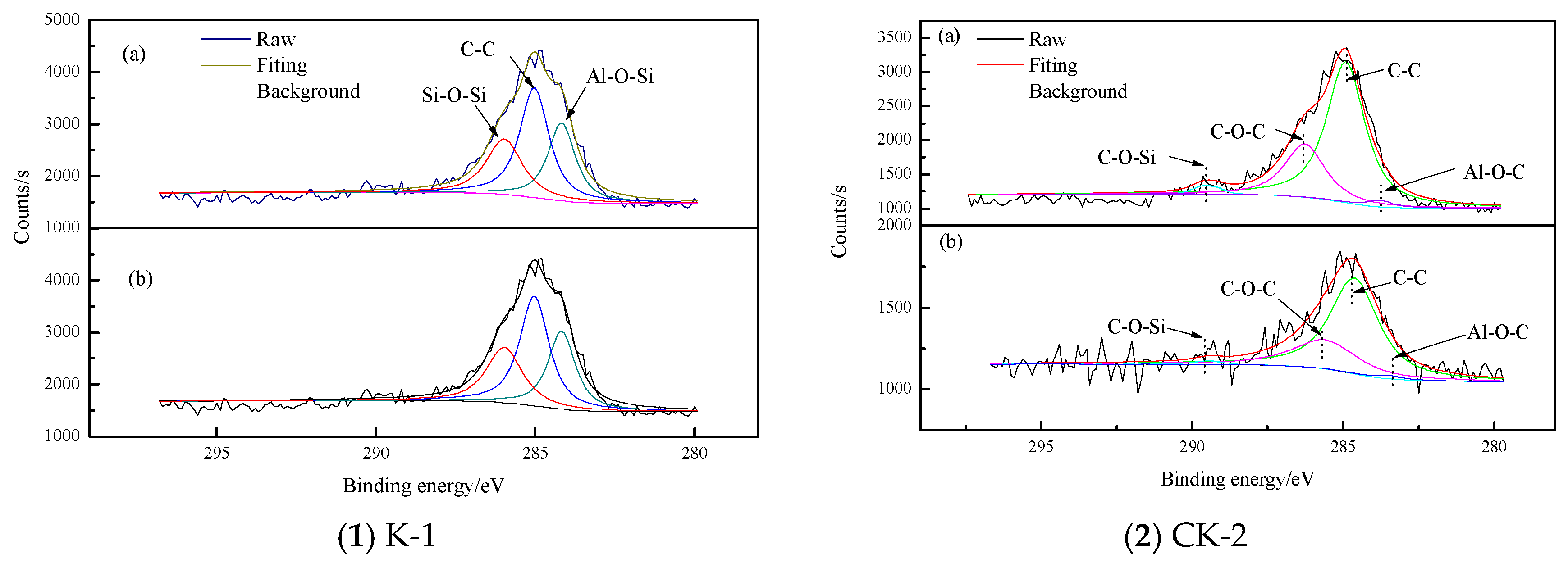 Symmetry 12 01125 g004a
