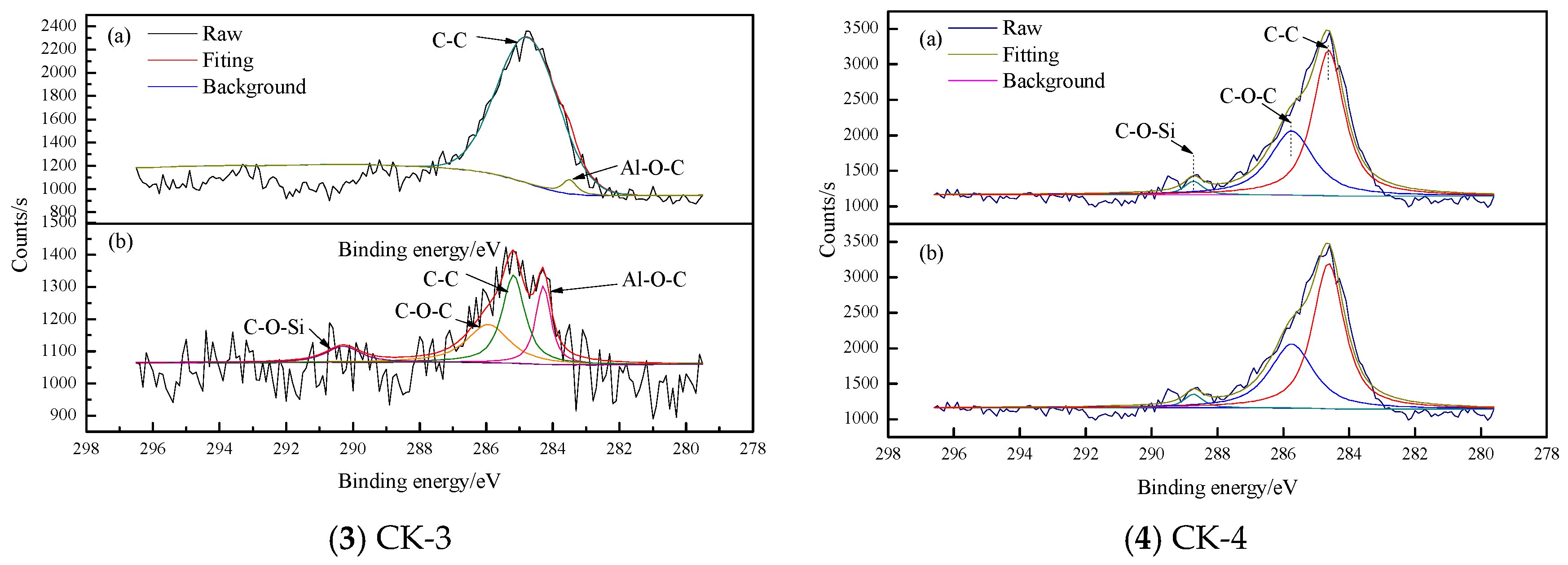 Symmetry 12 01125 g004b