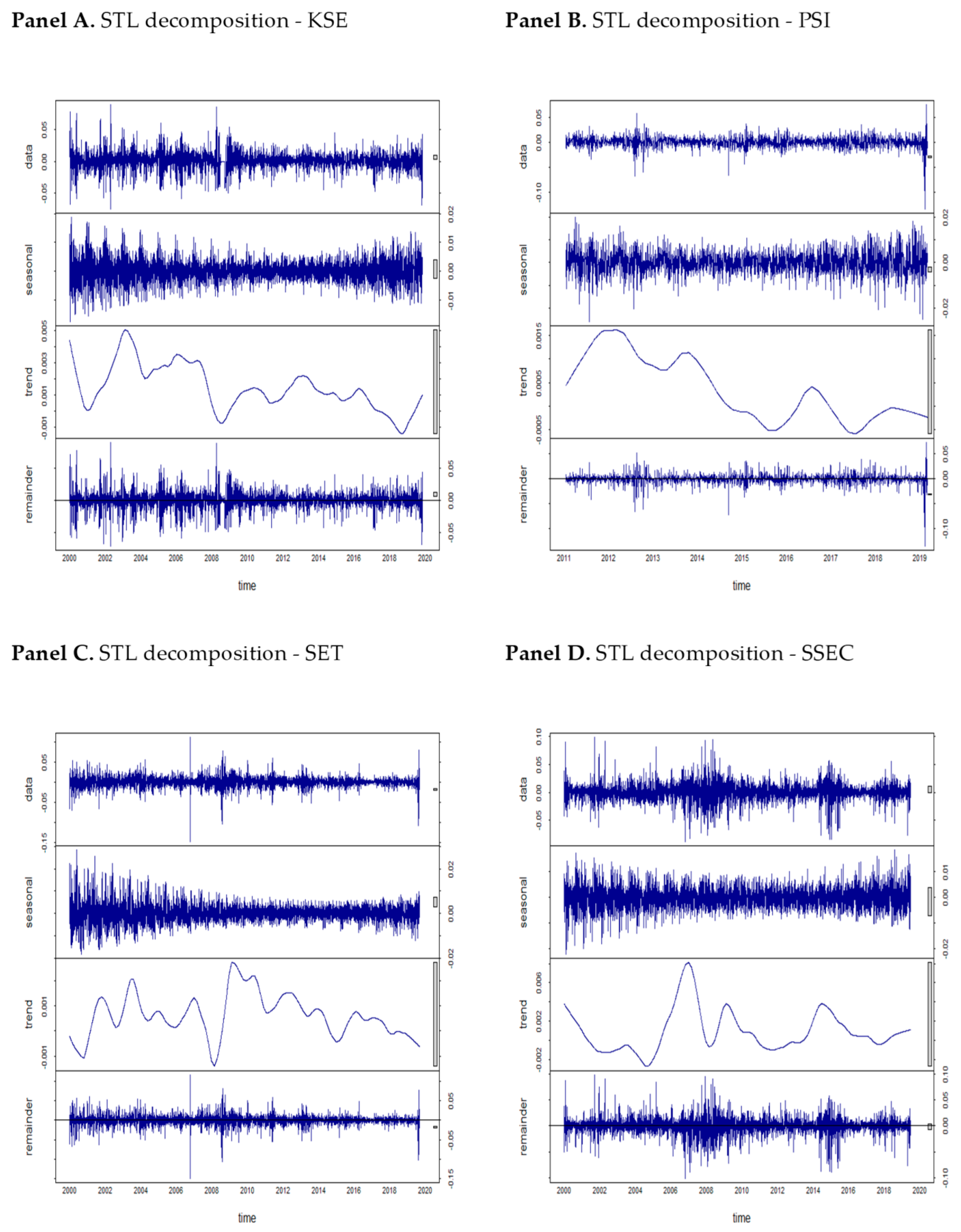 Symmetry 12 01157 g0a3
