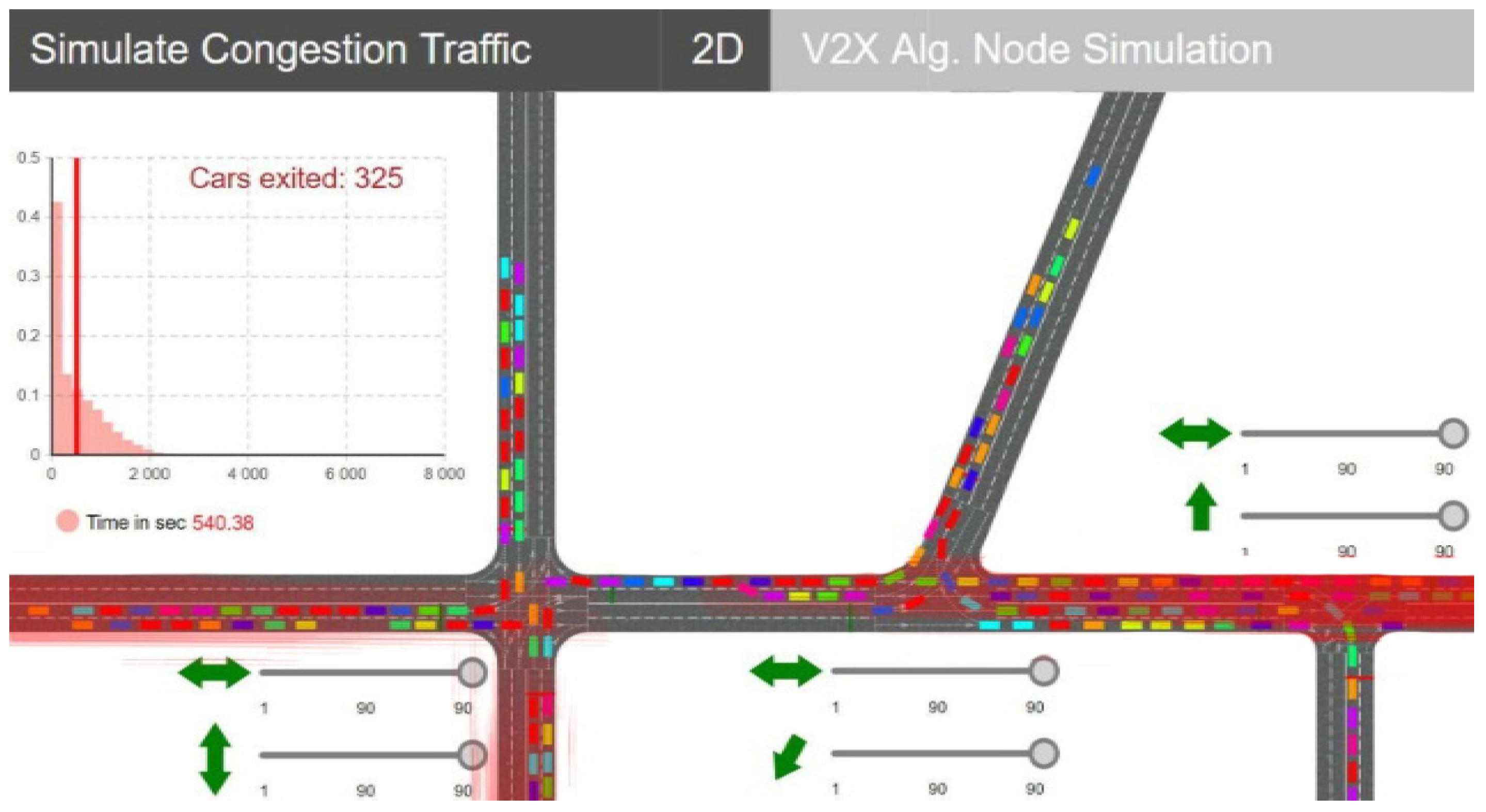 Symmetry | Free Full-Text | Traffic Flow Density Model And Dynamic ...