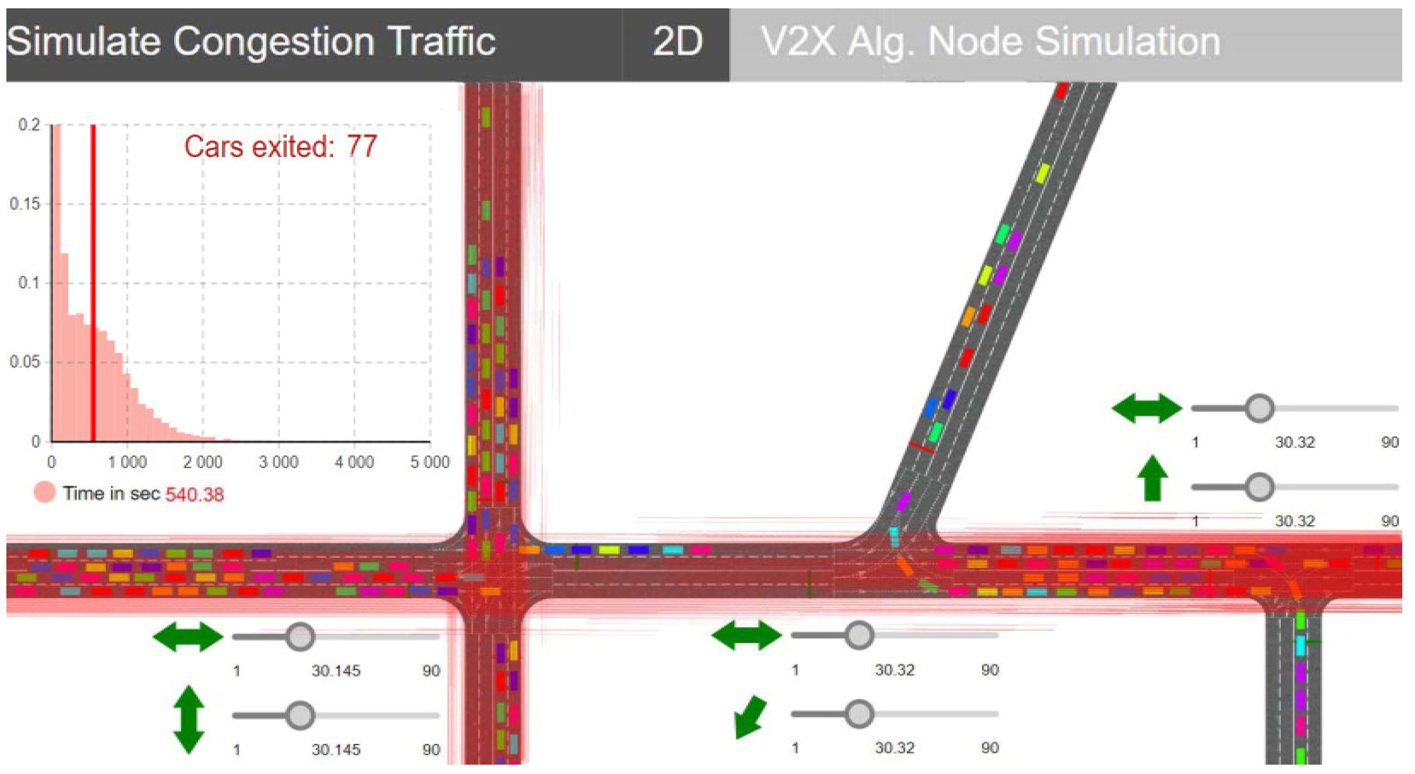 dynamic traffic assignment congestion