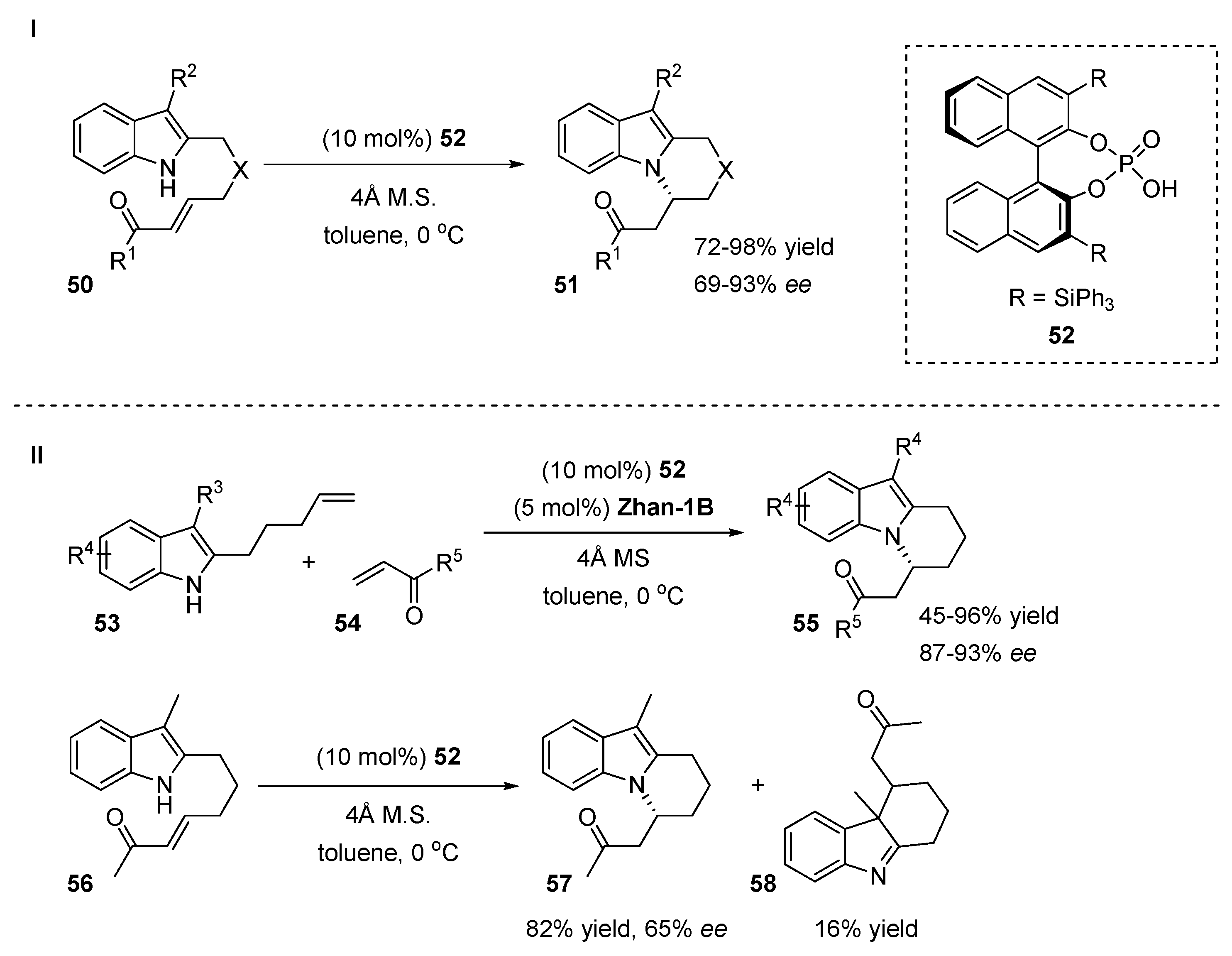 Symmetry | Free Full-Text | Enantioselective Catalytic Synthesis Of N ...