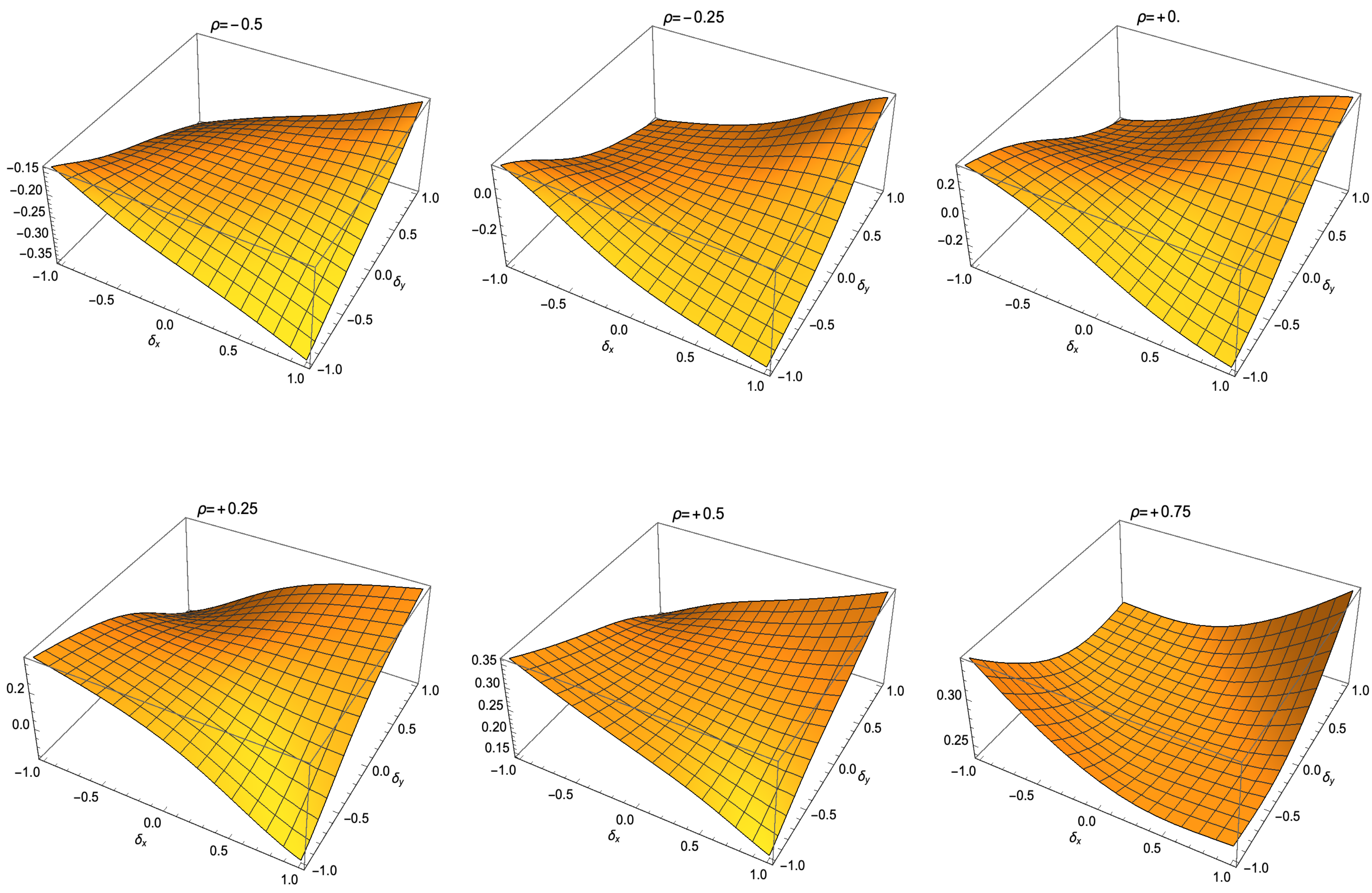 Symmetry Free Full Text Approximating The Distribution Of The Product Of Two Normally Distributed Random Variables Html