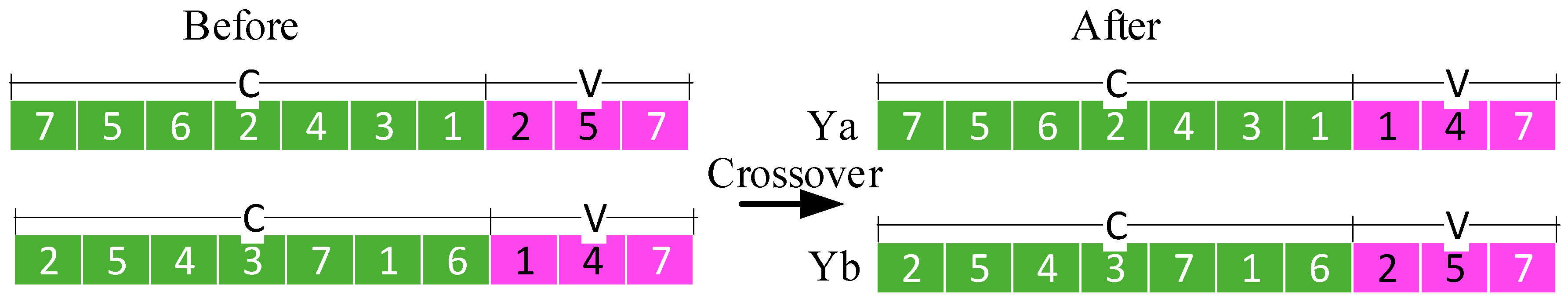 Symmetry 12 01208 g005