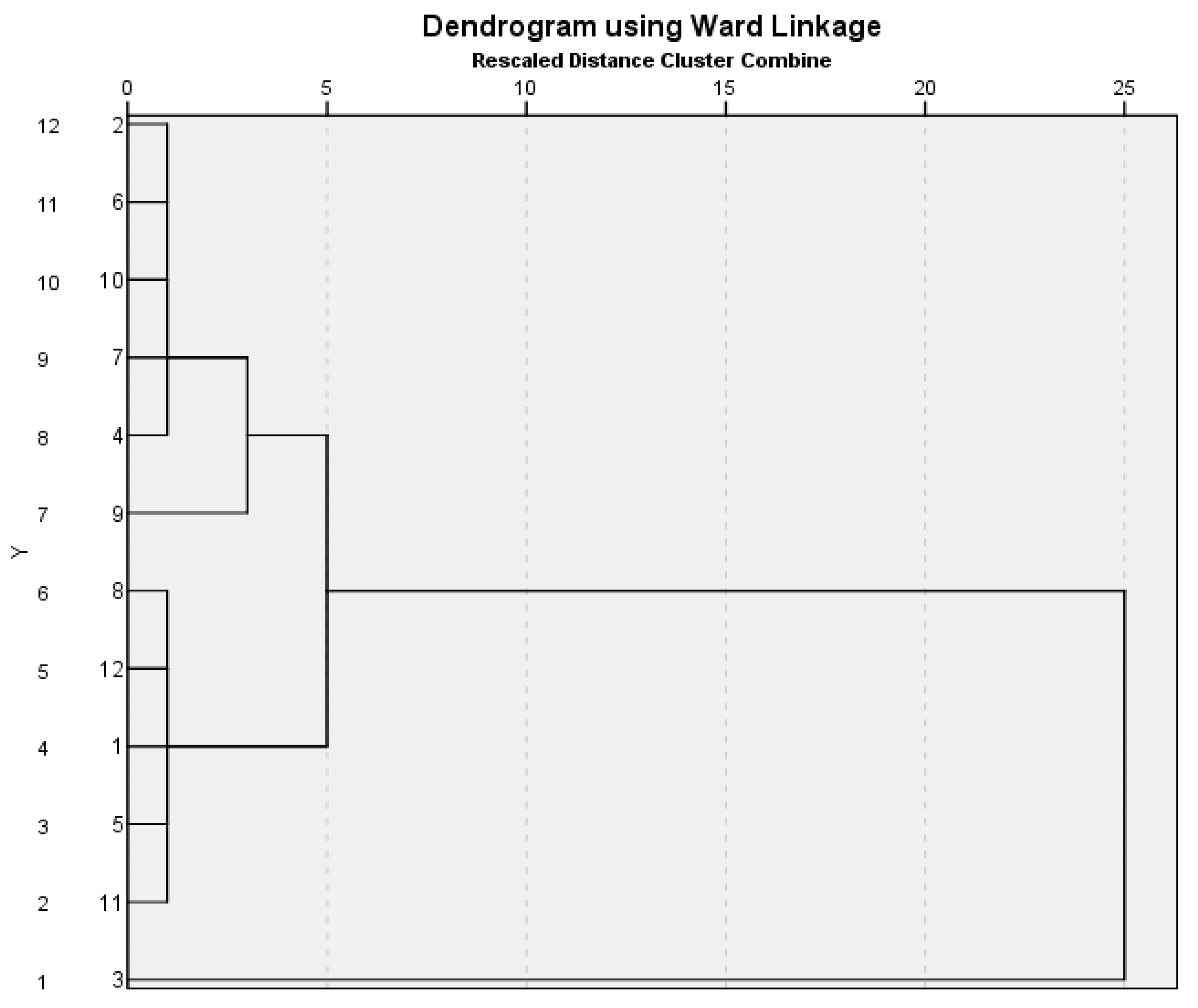 Symmetry 12 01219 g001