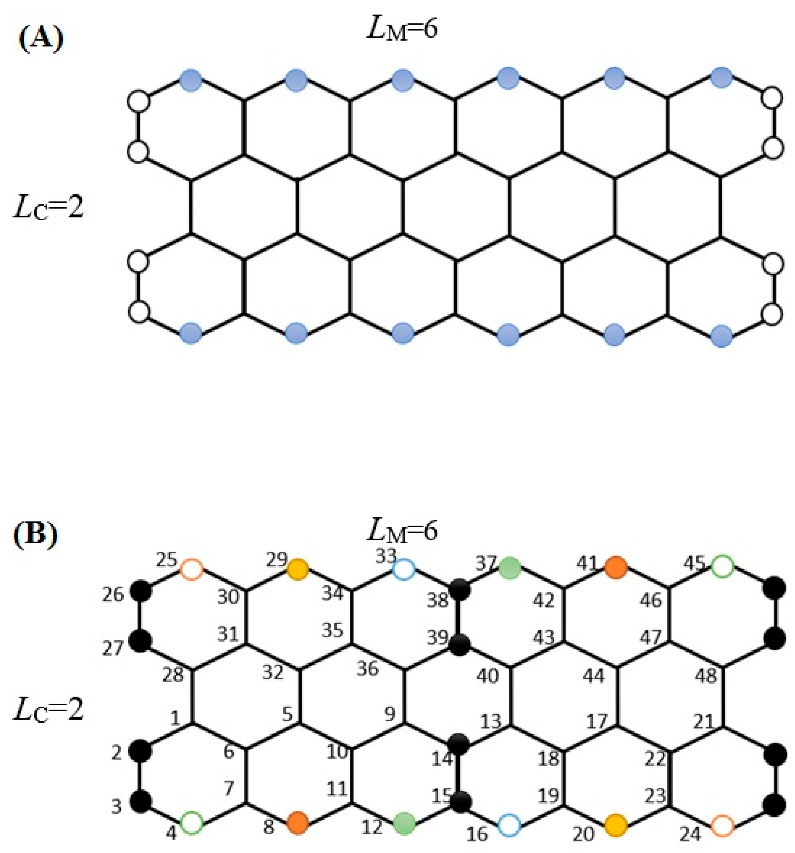 Multimedia Gallery - A two-dimensional representation of the Klein bottle  topology.